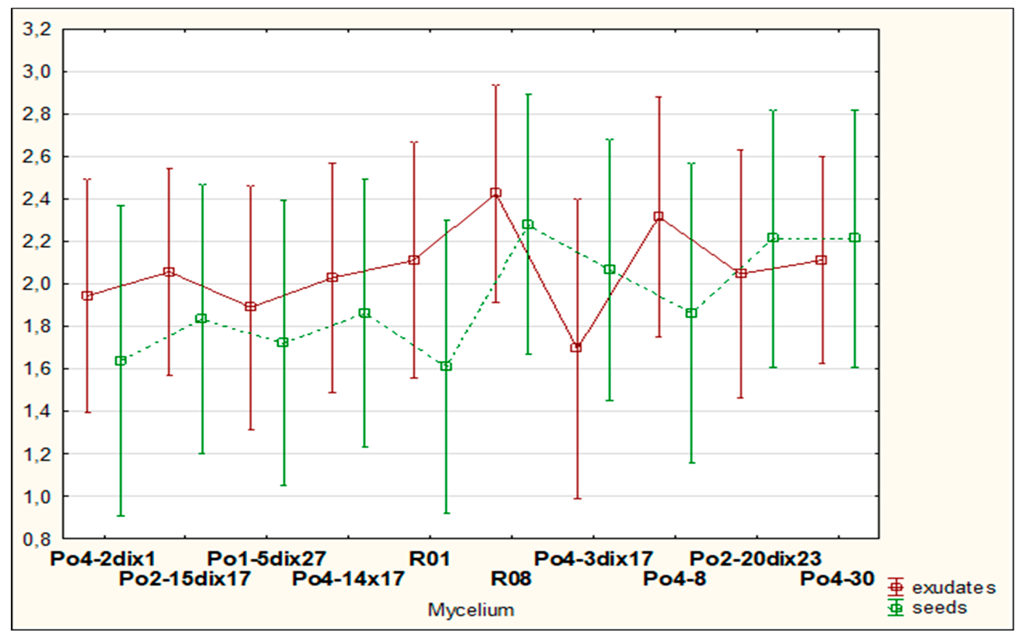 Preprints 188384 g009