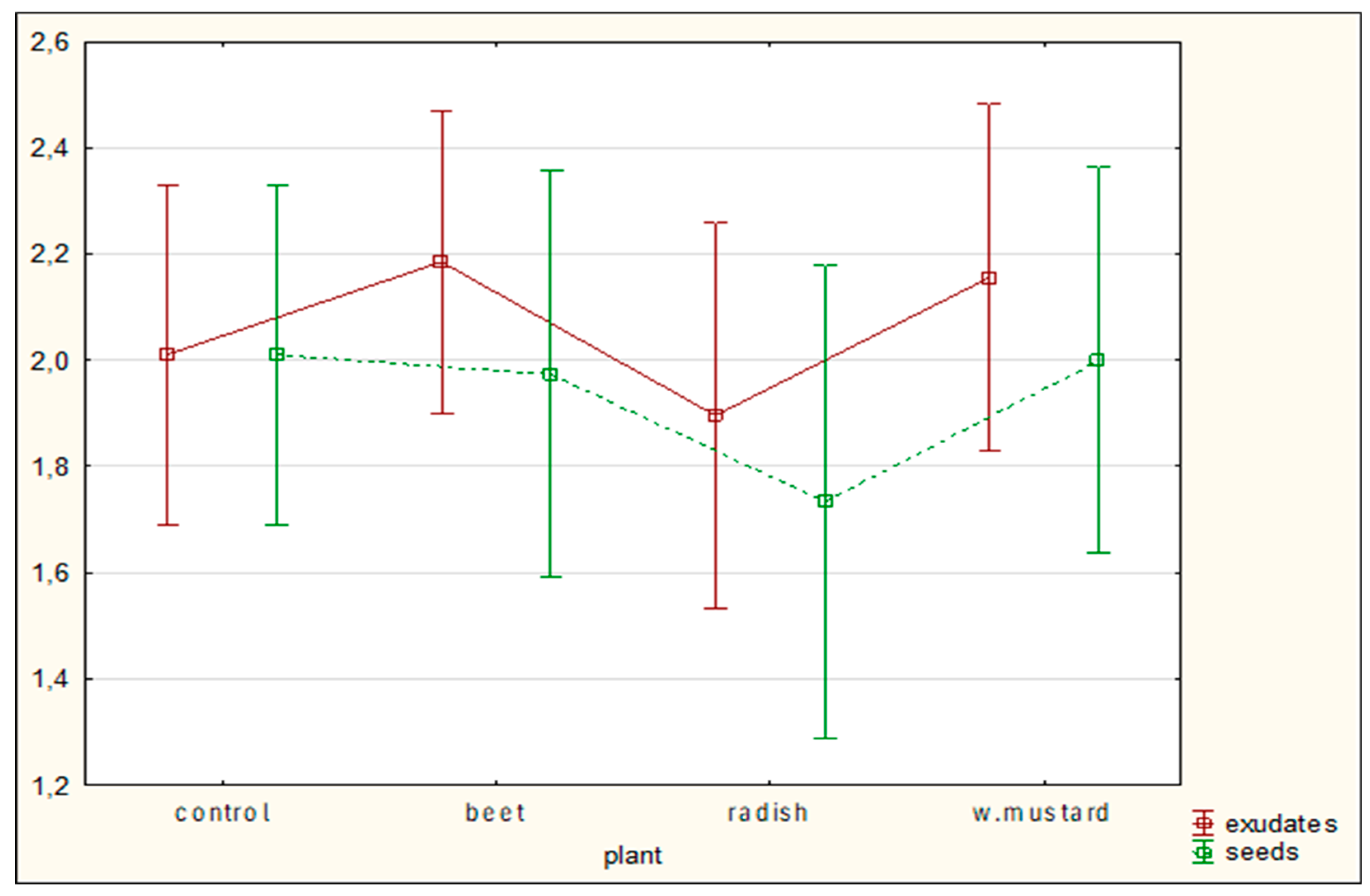 Preprints 188384 g010