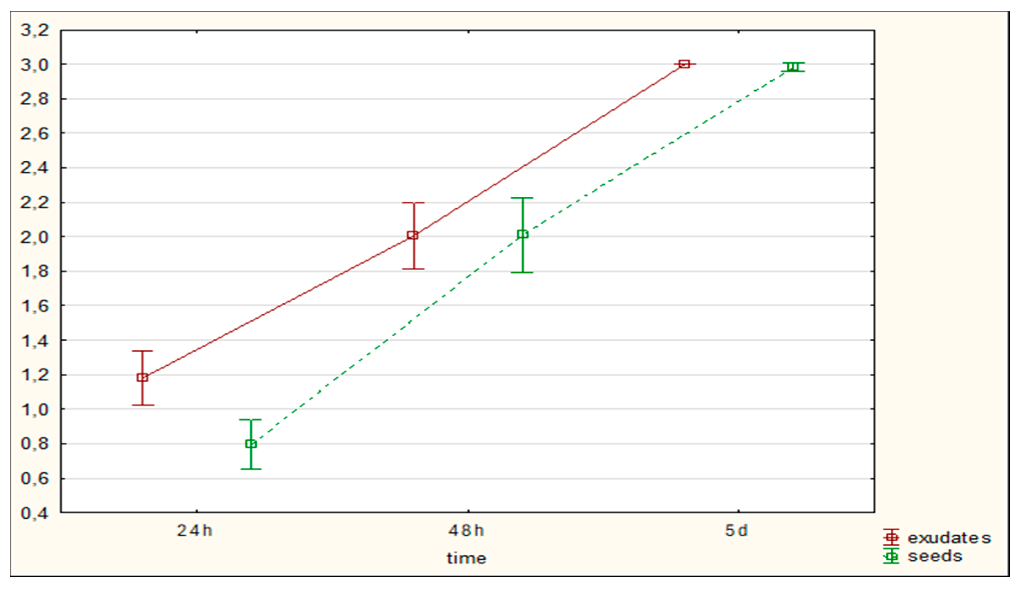 Preprints 188384 g011
