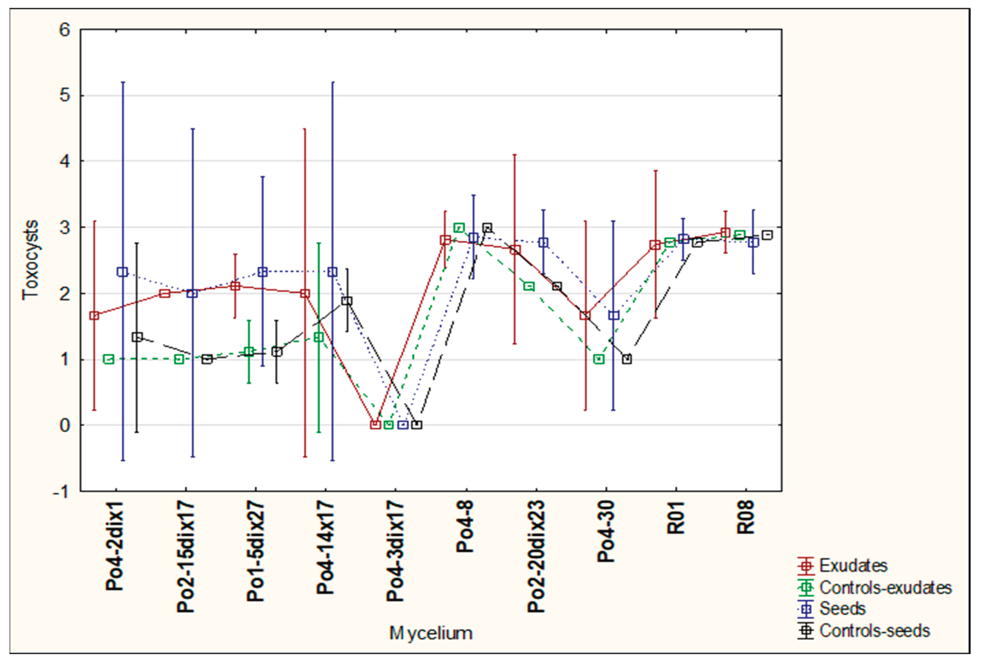 Preprints 188384 g012