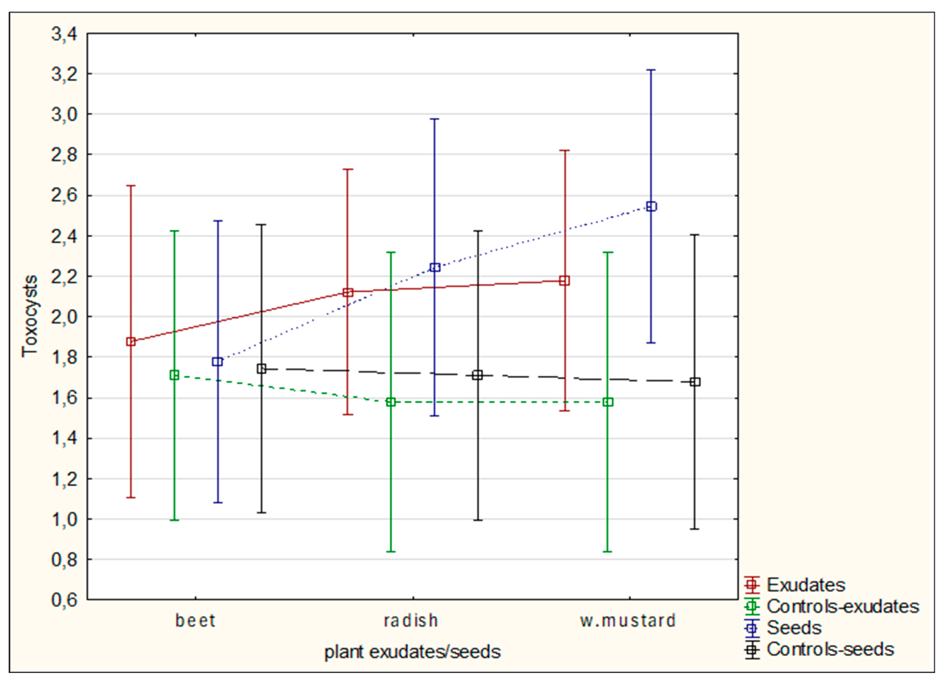 Preprints 188384 g013