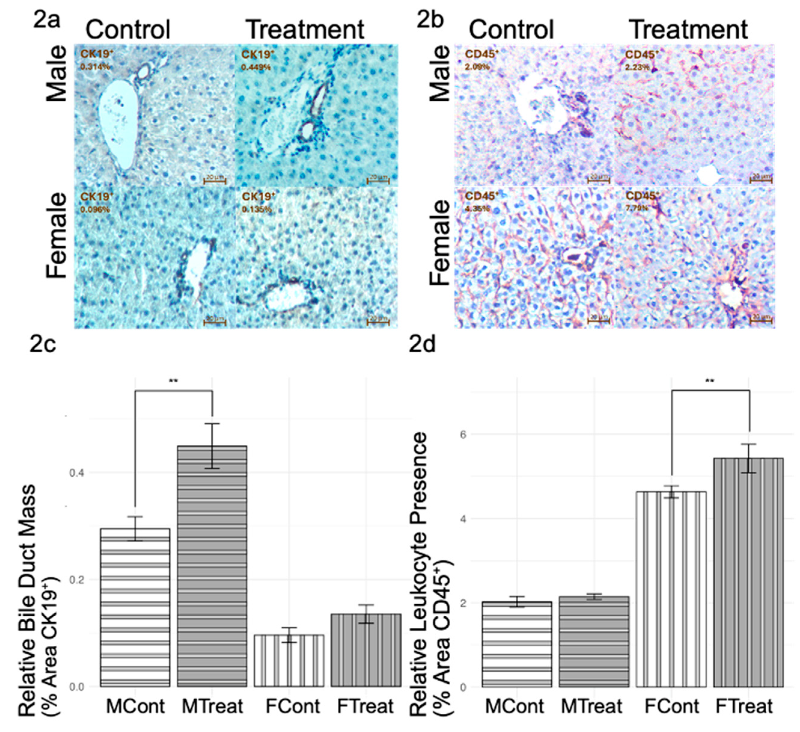 Preprints 187901 g002