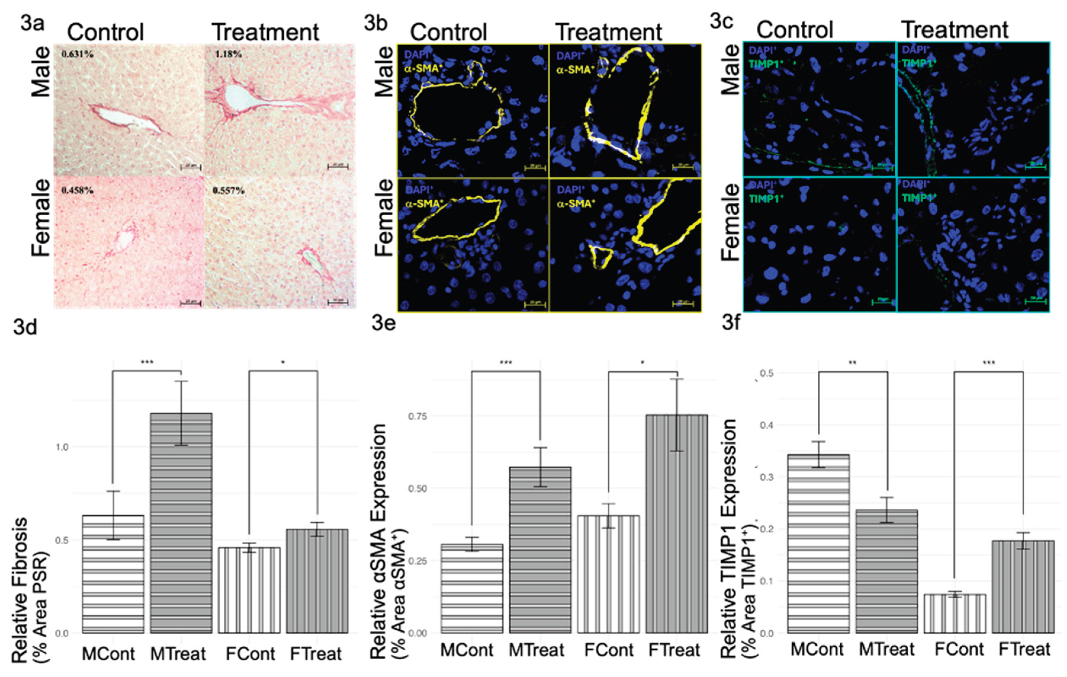 Preprints 187901 g003