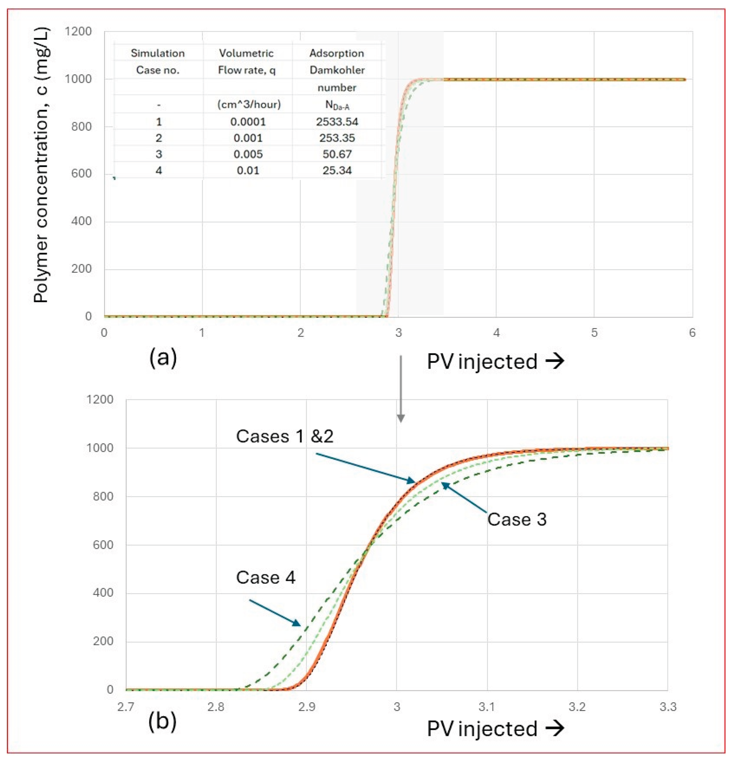Preprints 230722 g012 Preprints 230722 g012