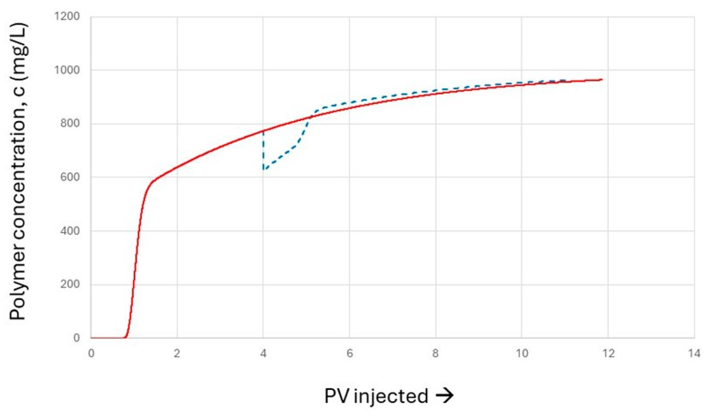 Preprints 230722 g020 Preprints 230722 g020