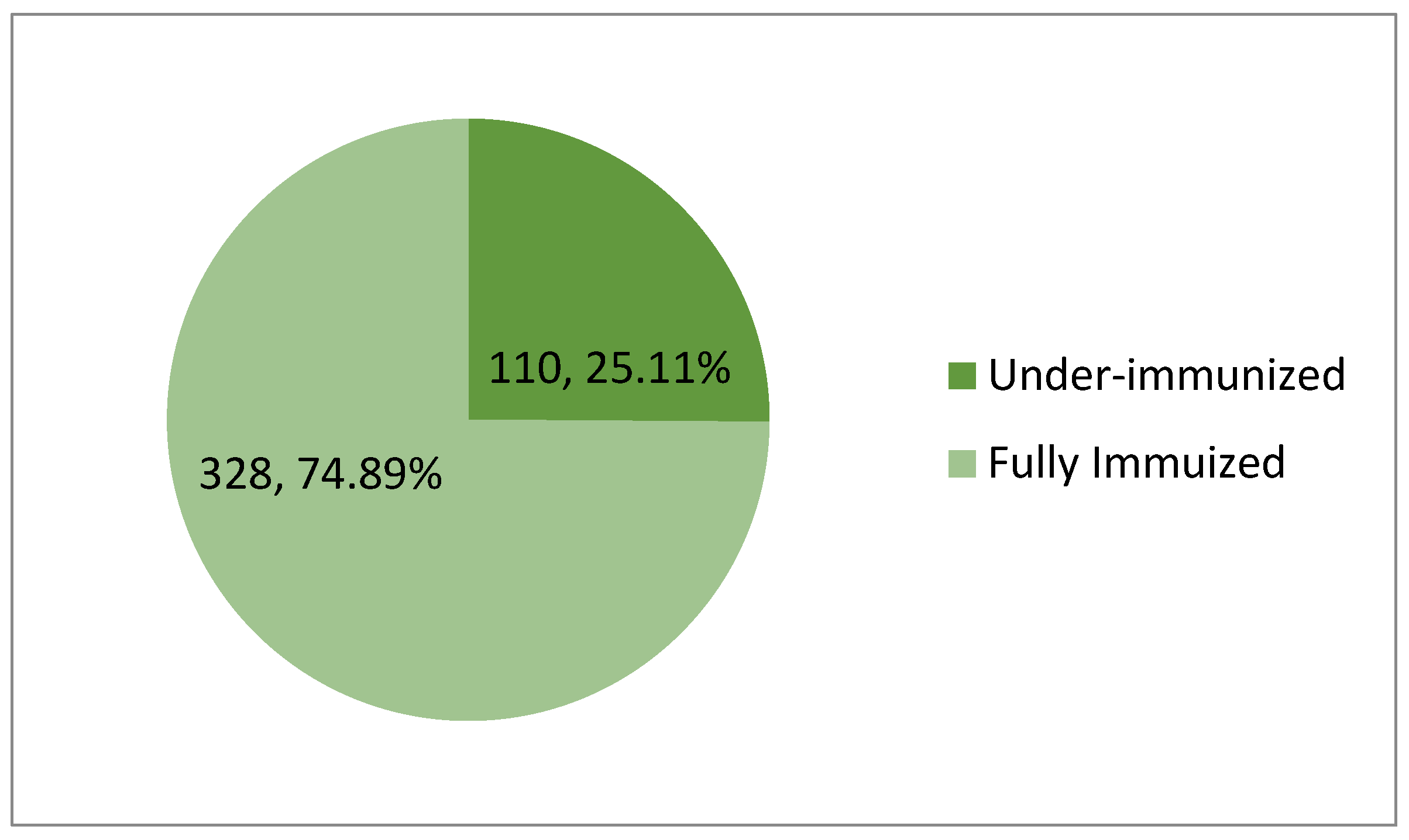Preprints 146396 g001