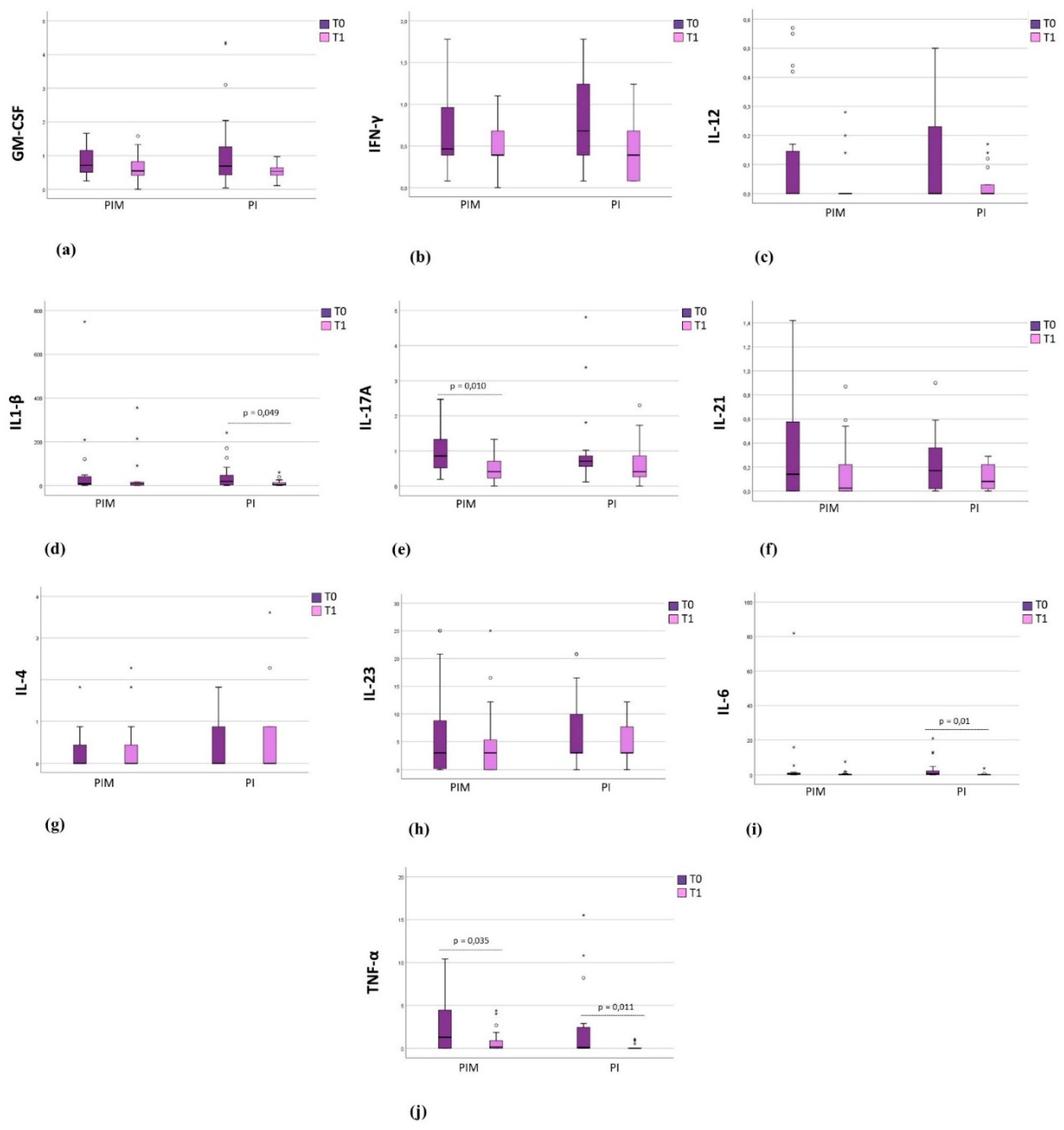 Preprints 142898 g001