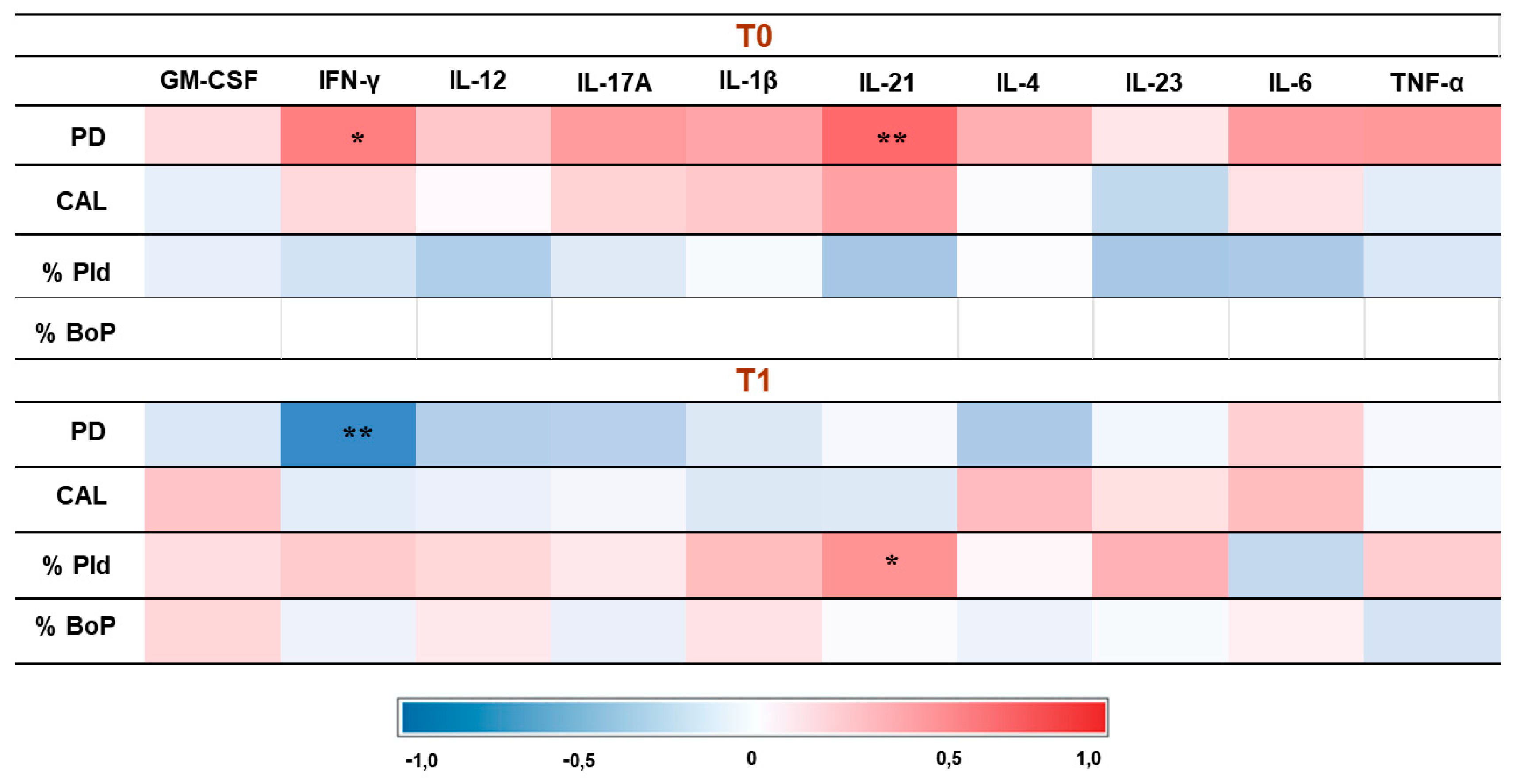 Preprints 142898 g002