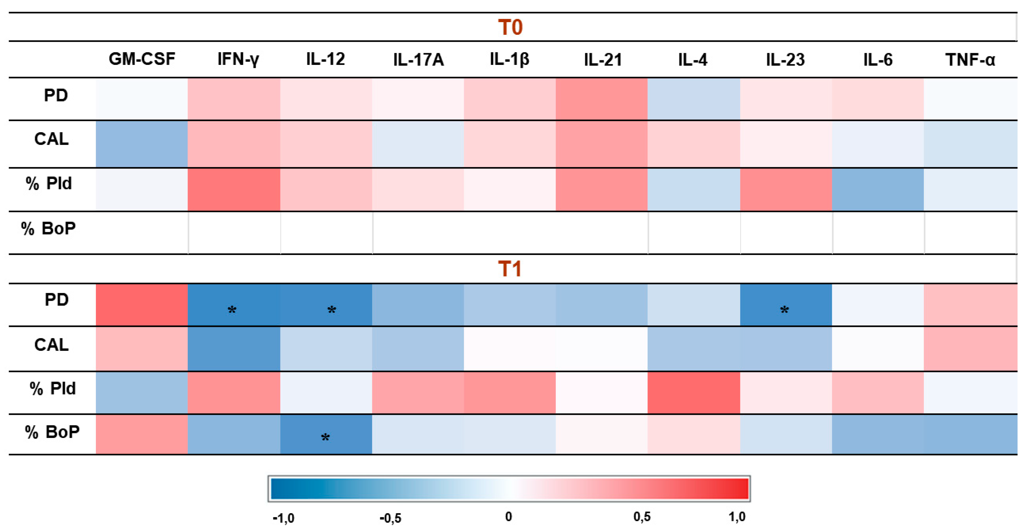 Preprints 142898 g003