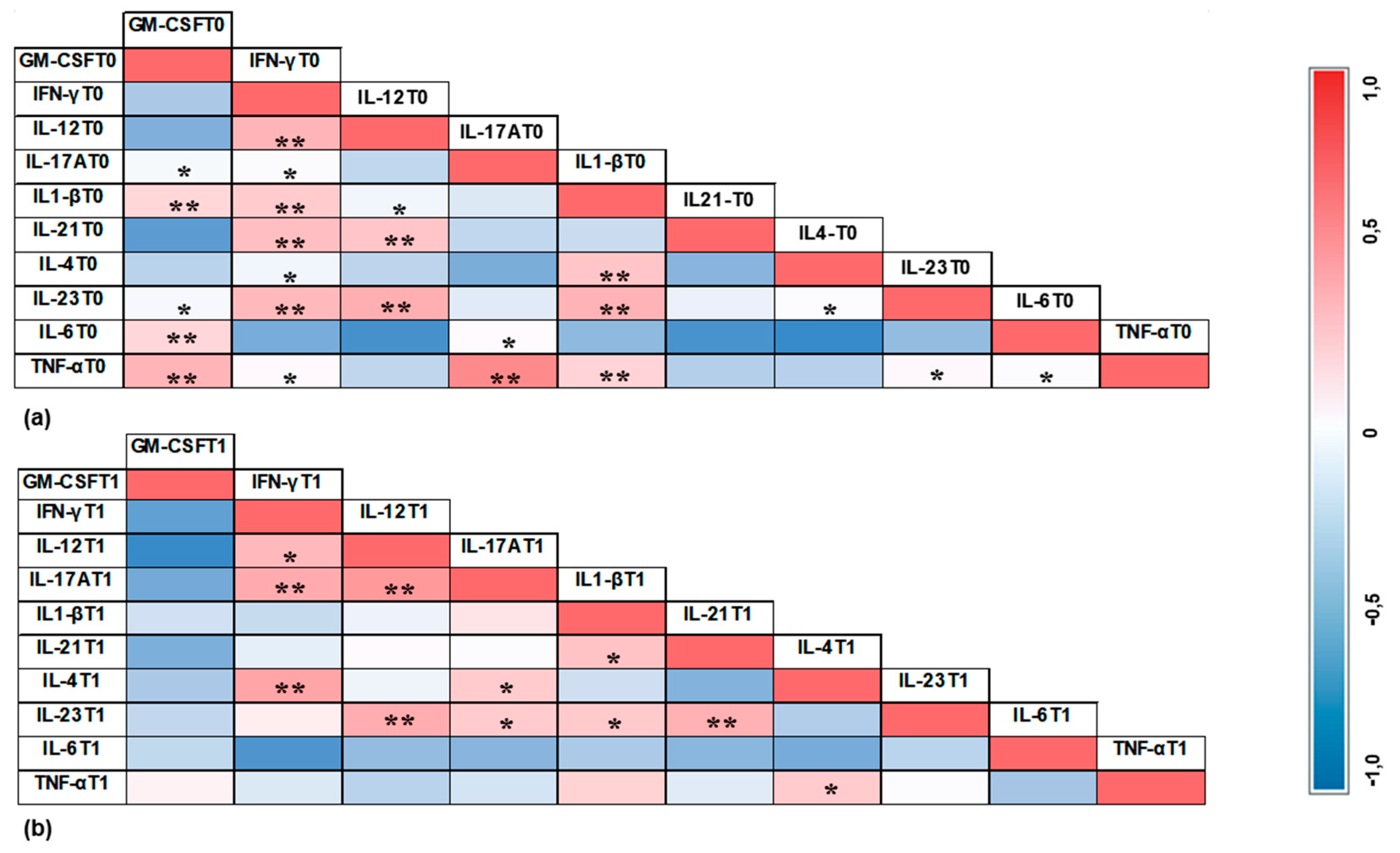 Preprints 142898 g005
