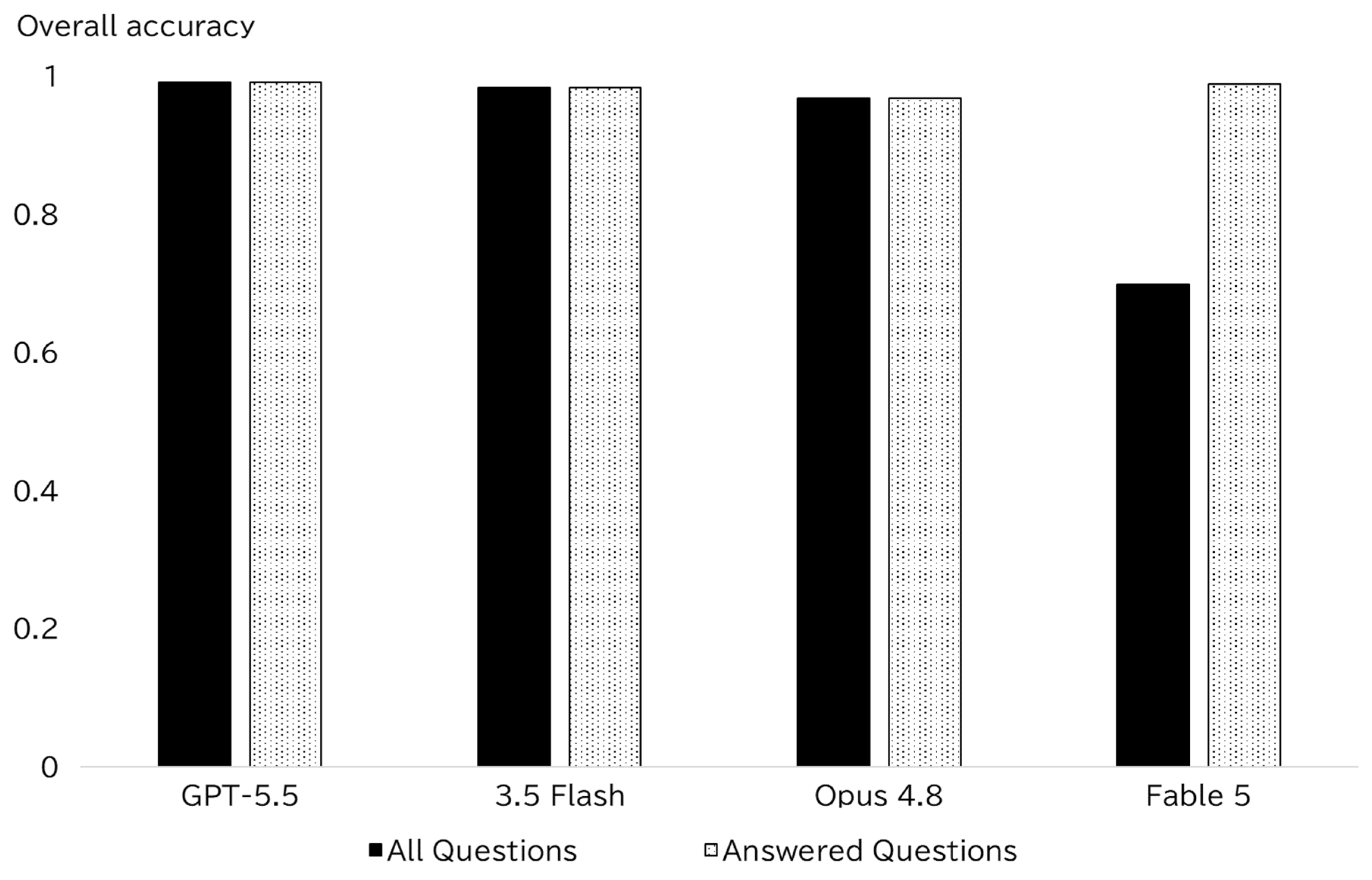 Preprints 219776 g001