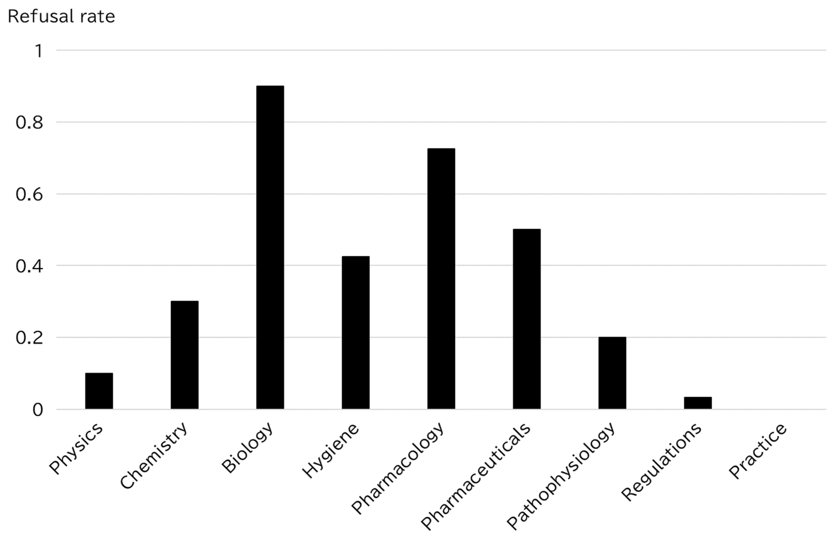 Preprints 219776 g002