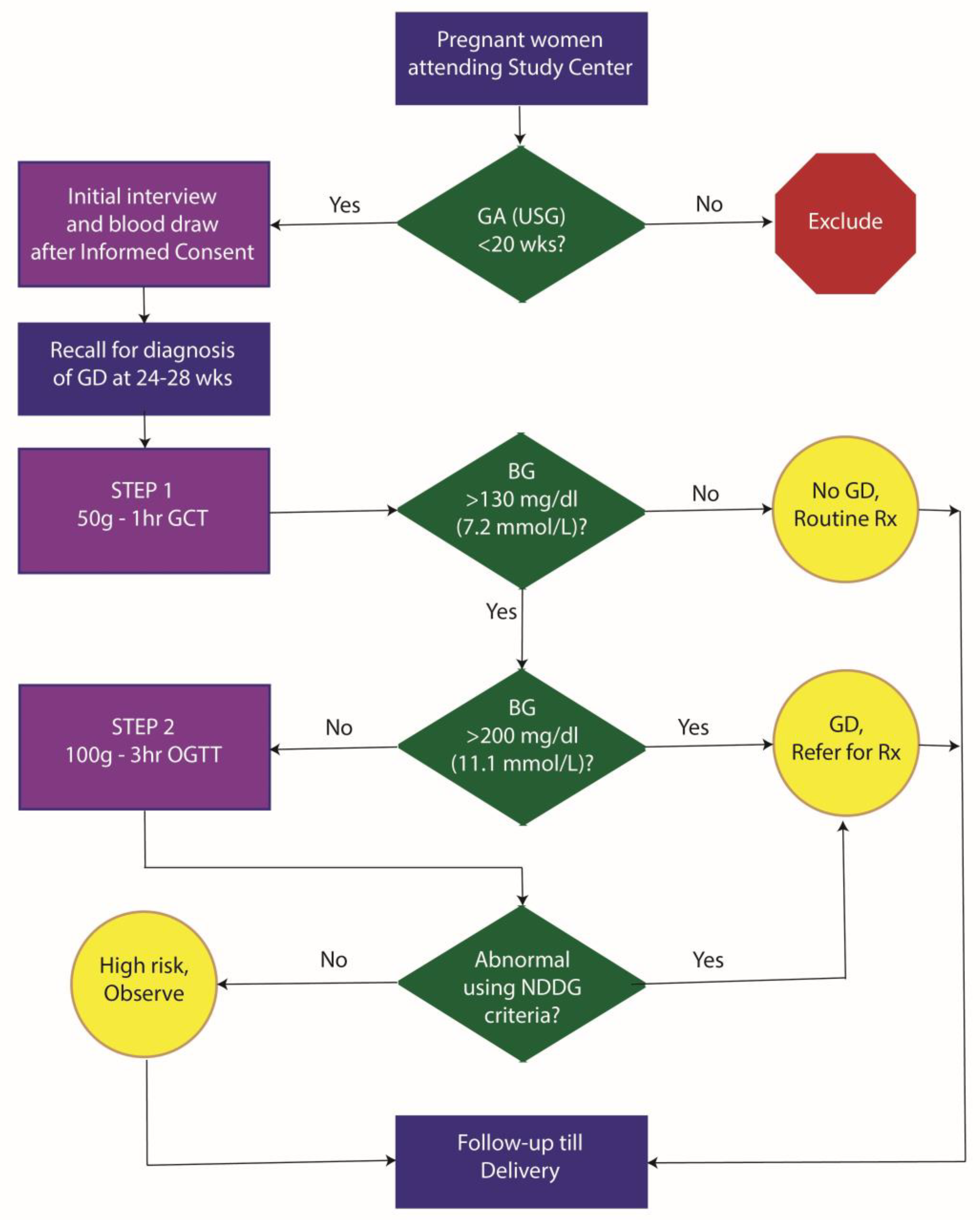 Preprints 173825 g001