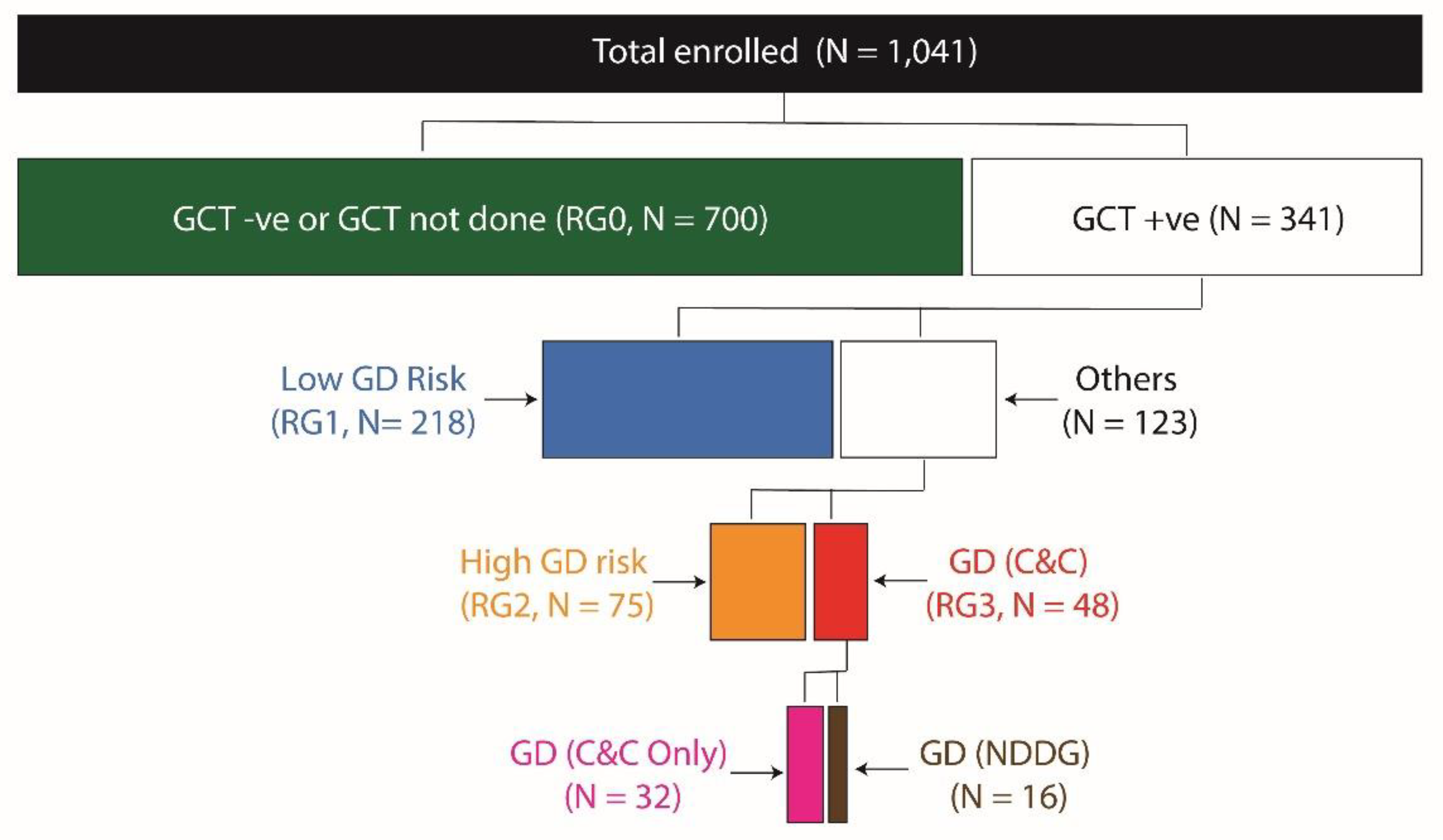 Preprints 173825 g002