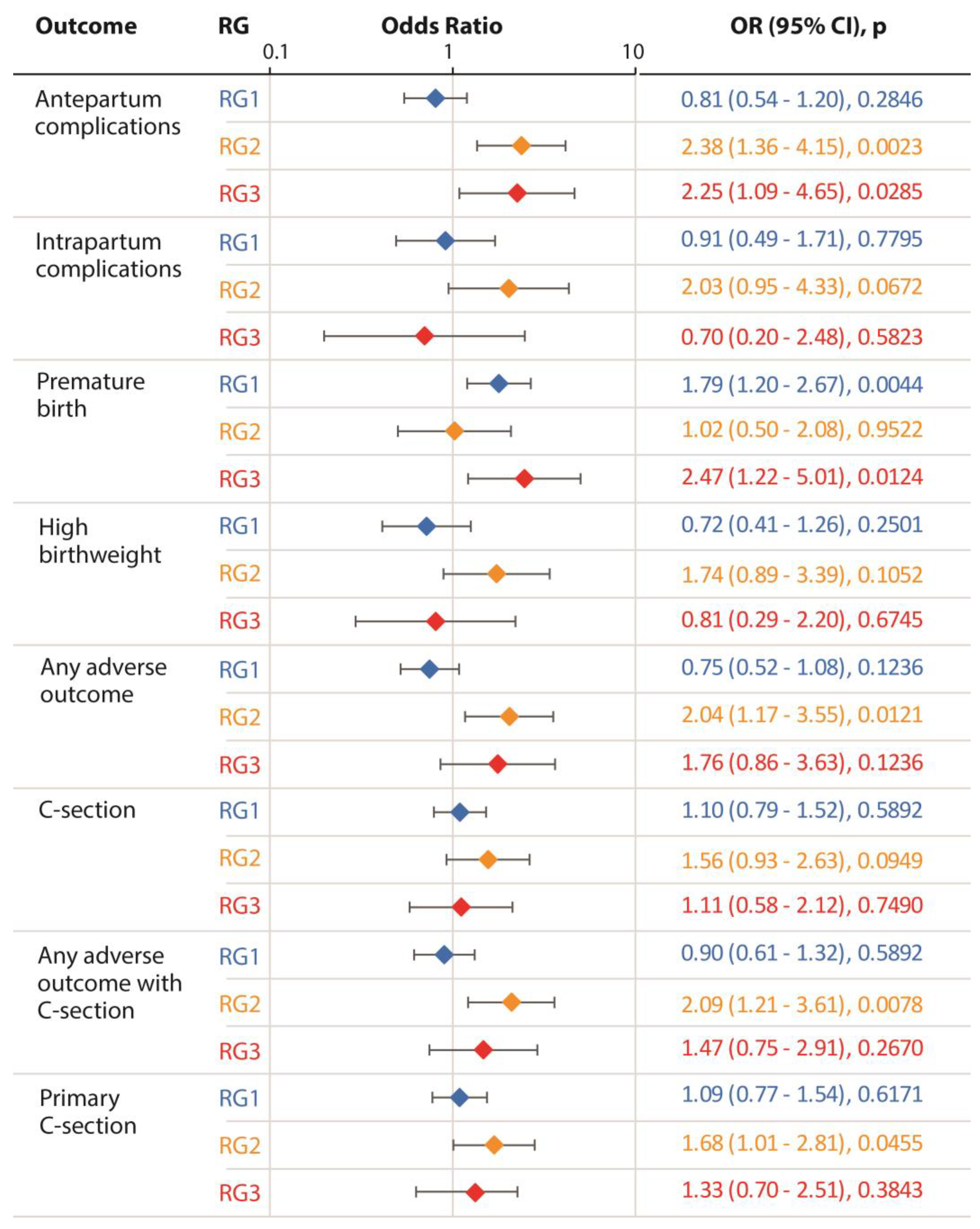 Preprints 173825 g003