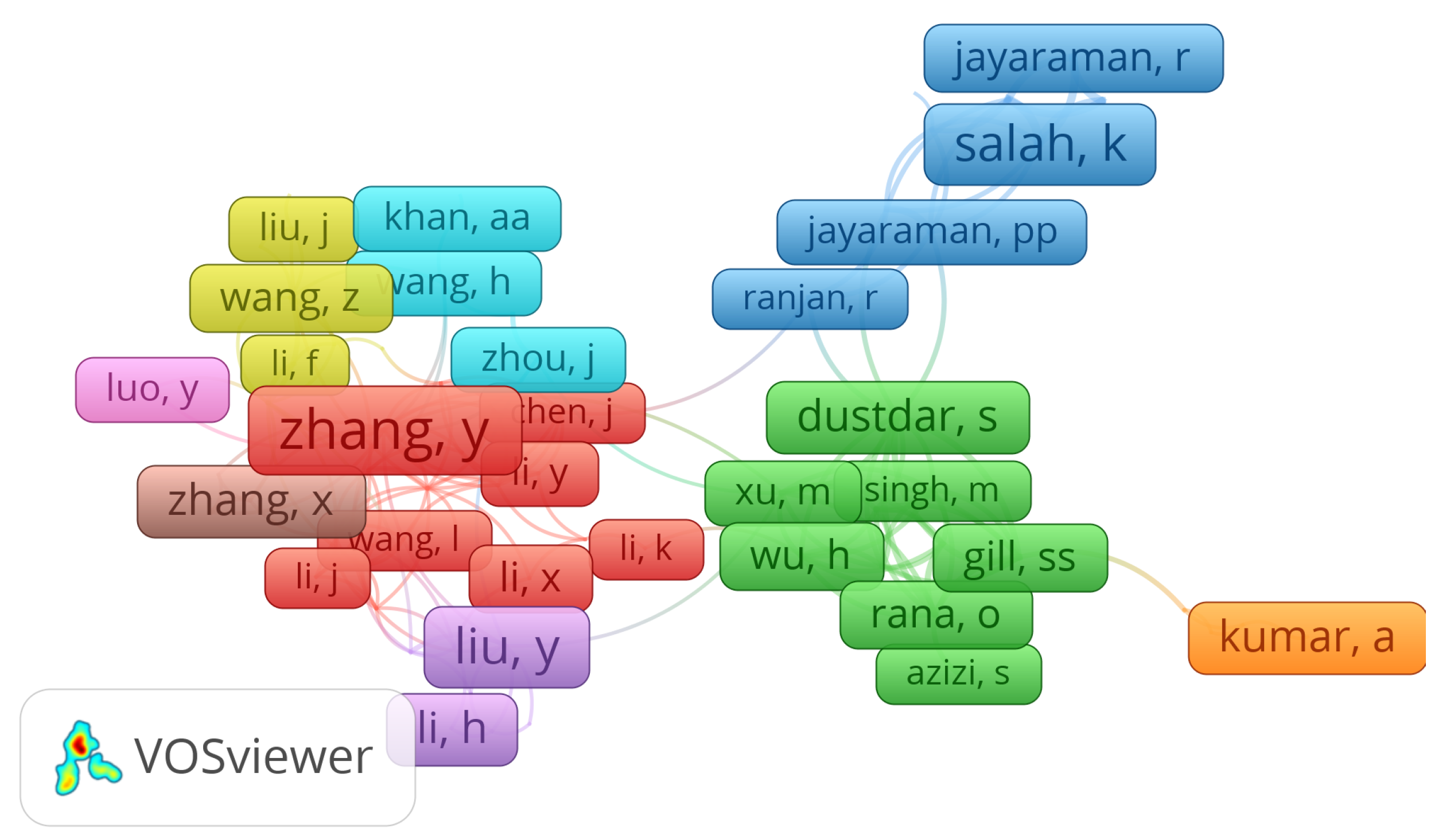 Preprints 146025 g001