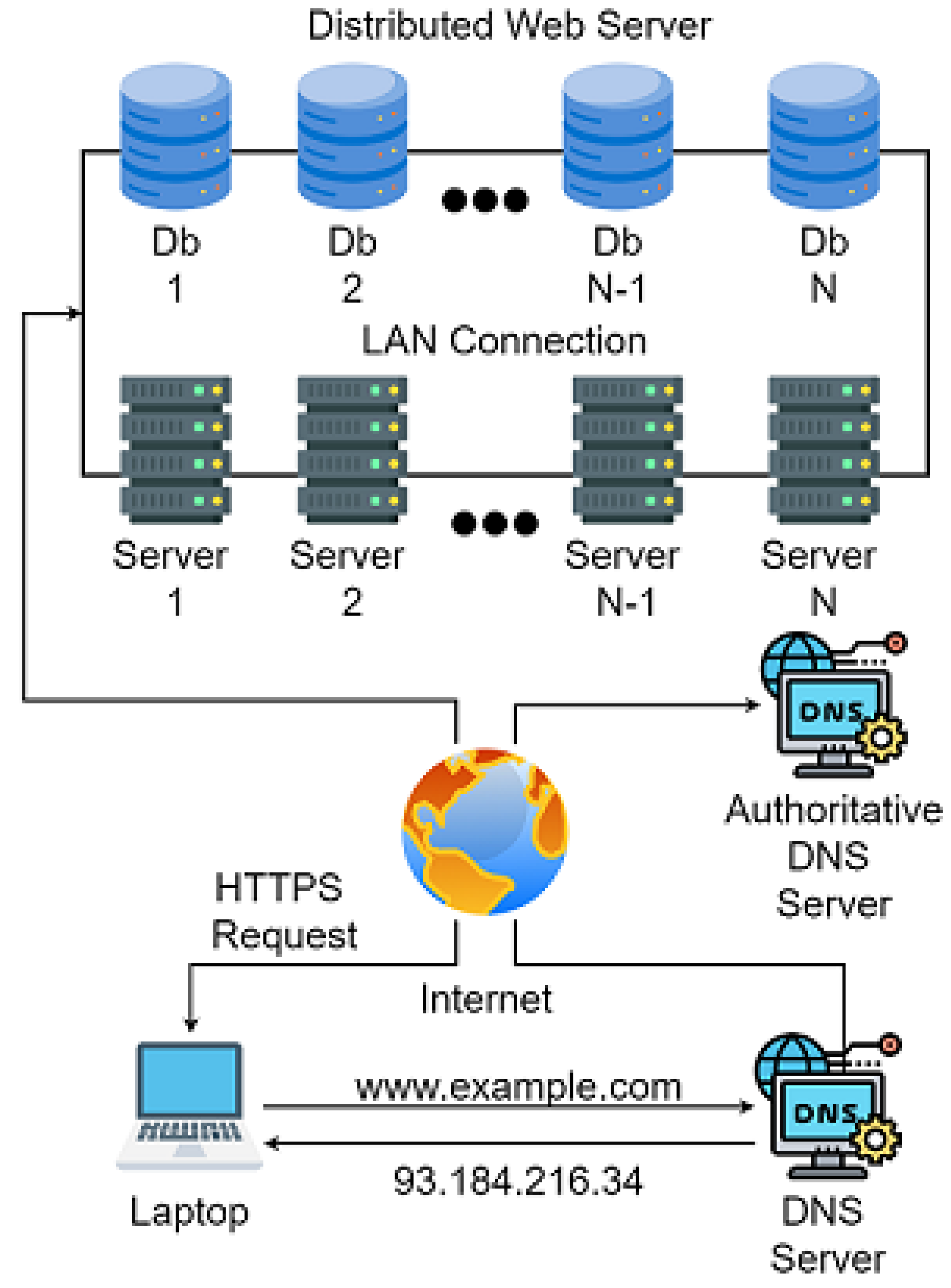 Preprints 146025 g003