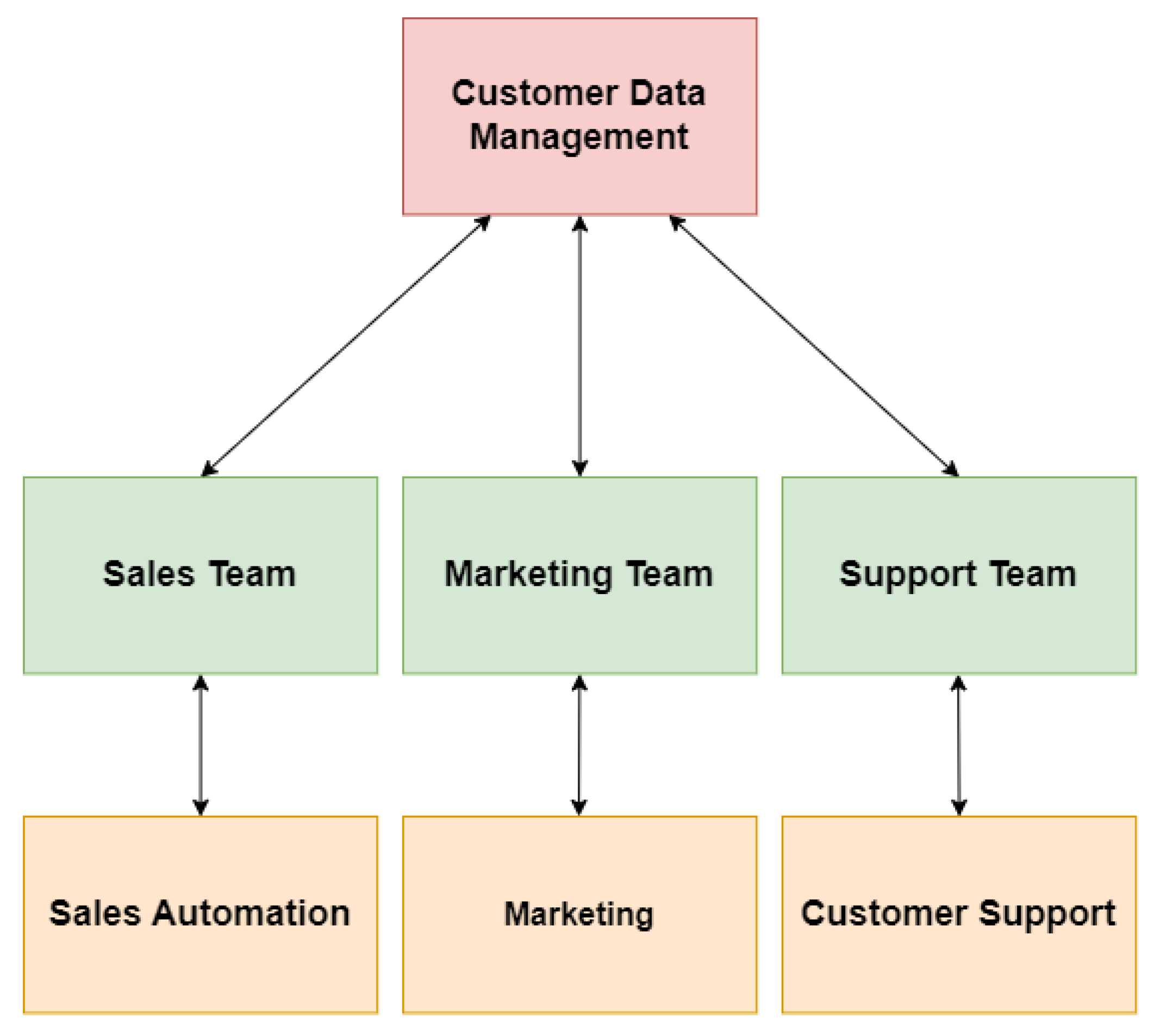 Preprints 146025 g004