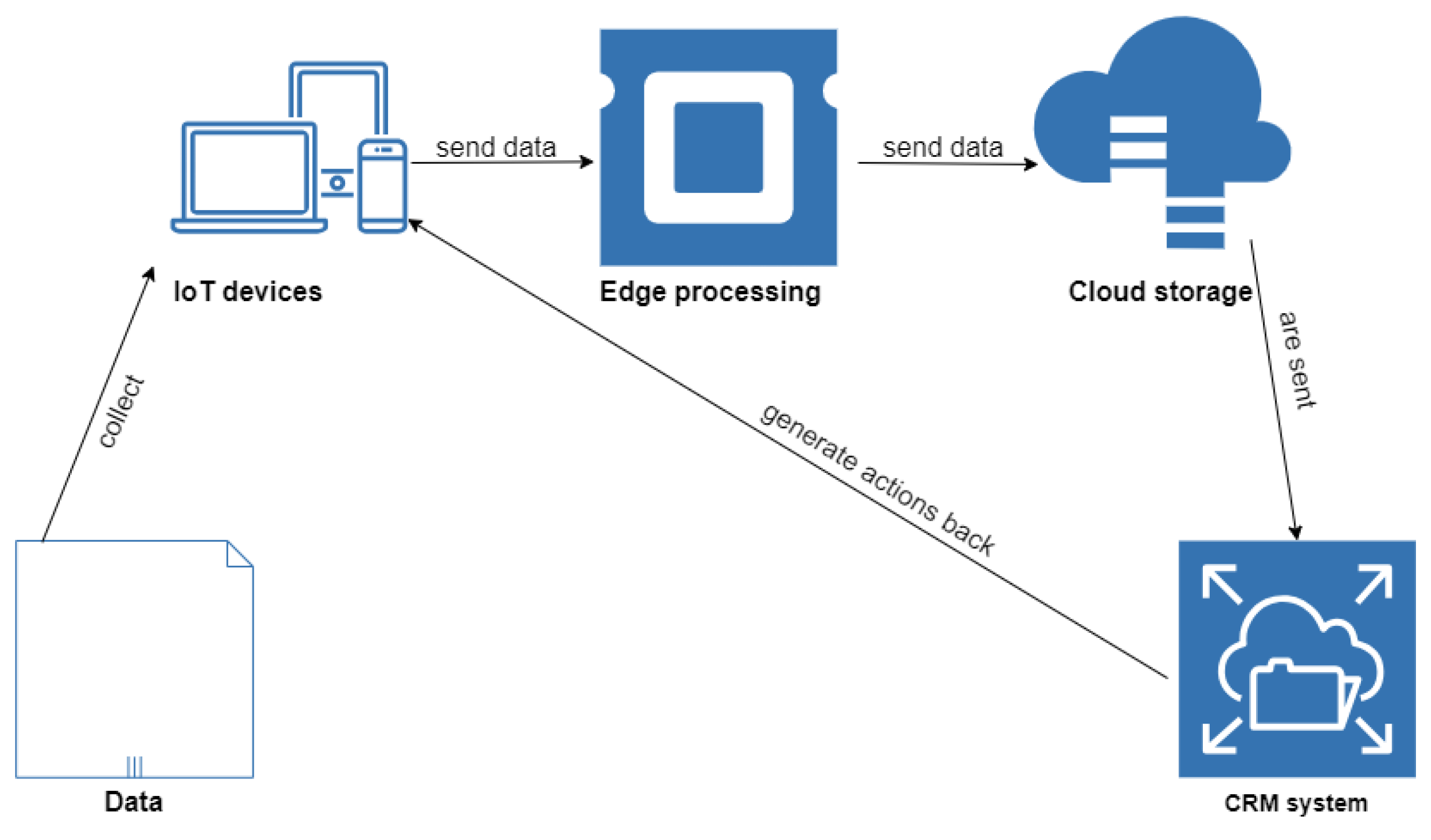 Preprints 146025 g006