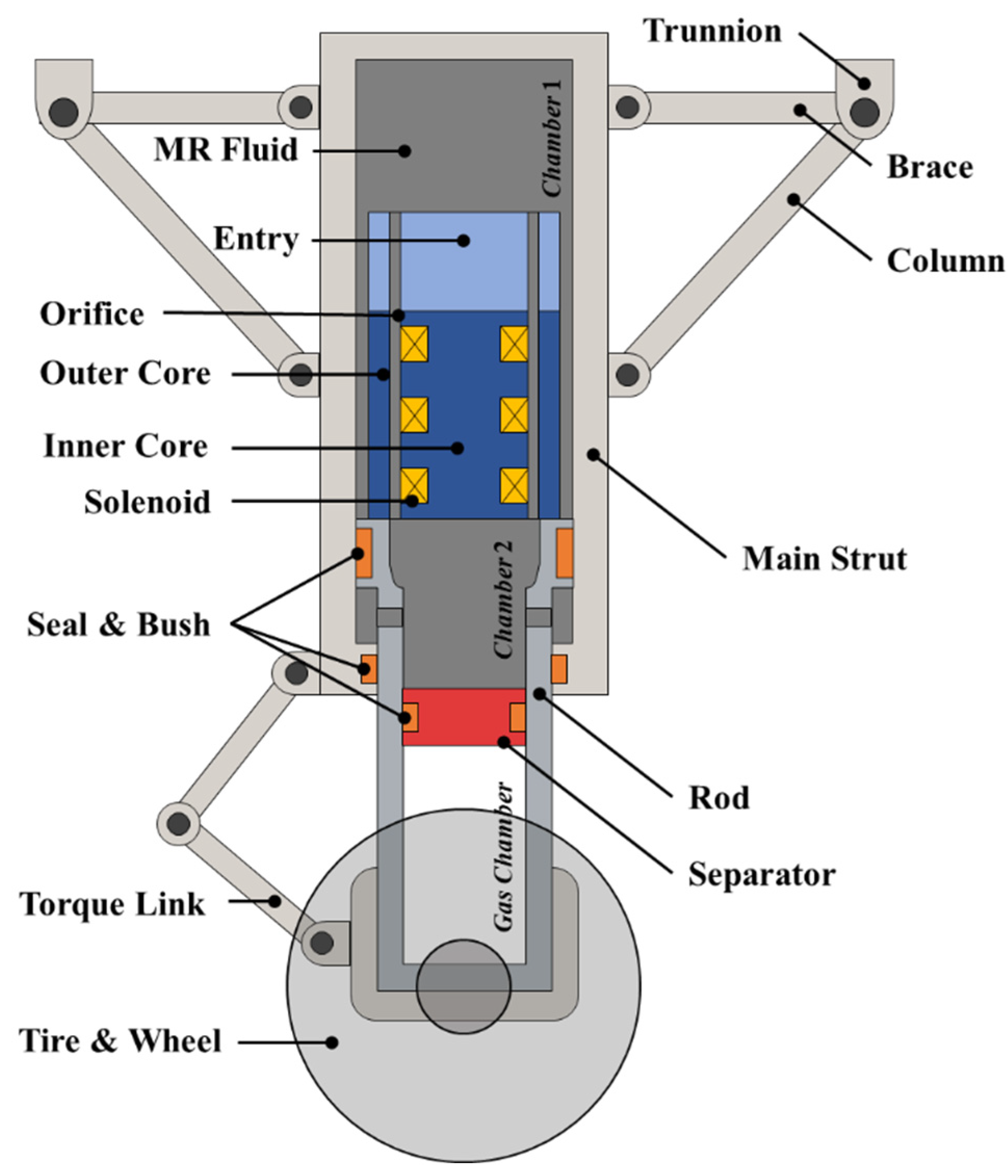 Preprints 74530 g001