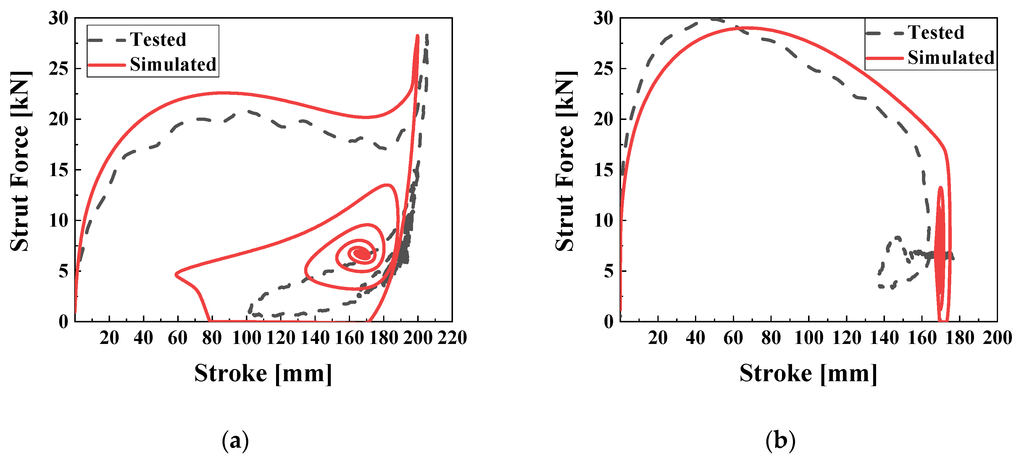 Preprints 74530 g003