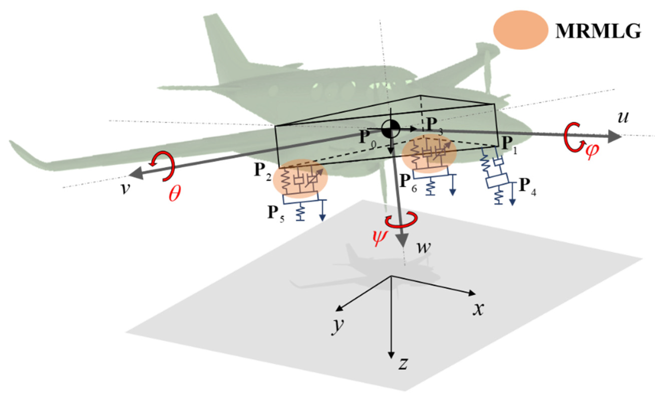 Preprints 74530 g005