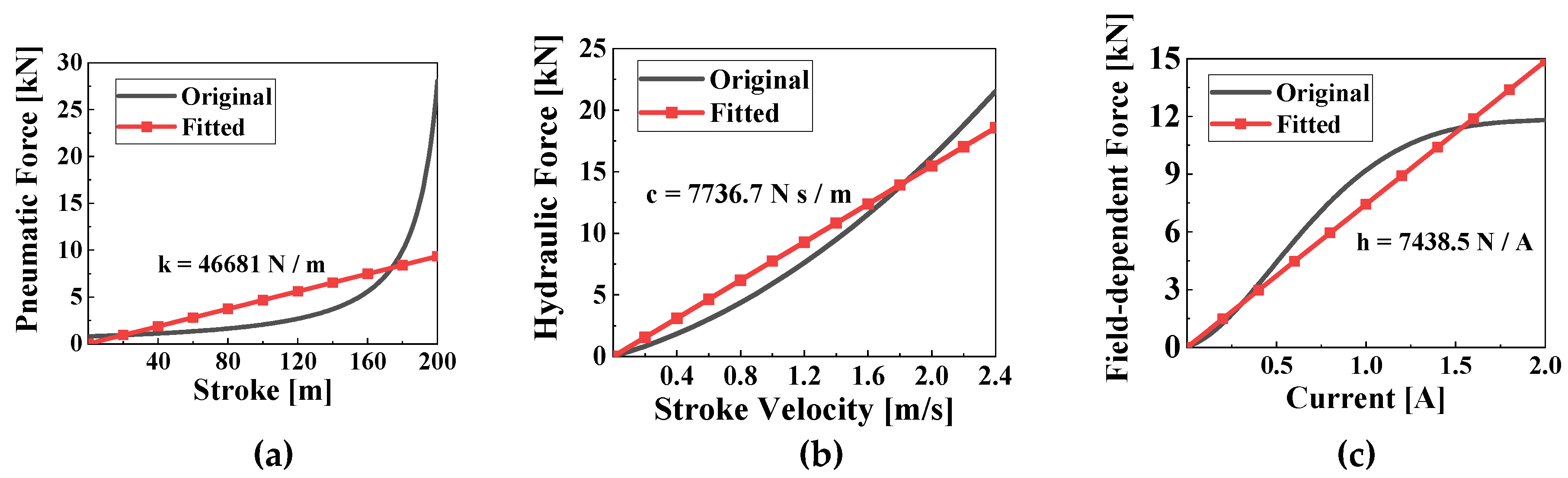 Preprints 74530 g006