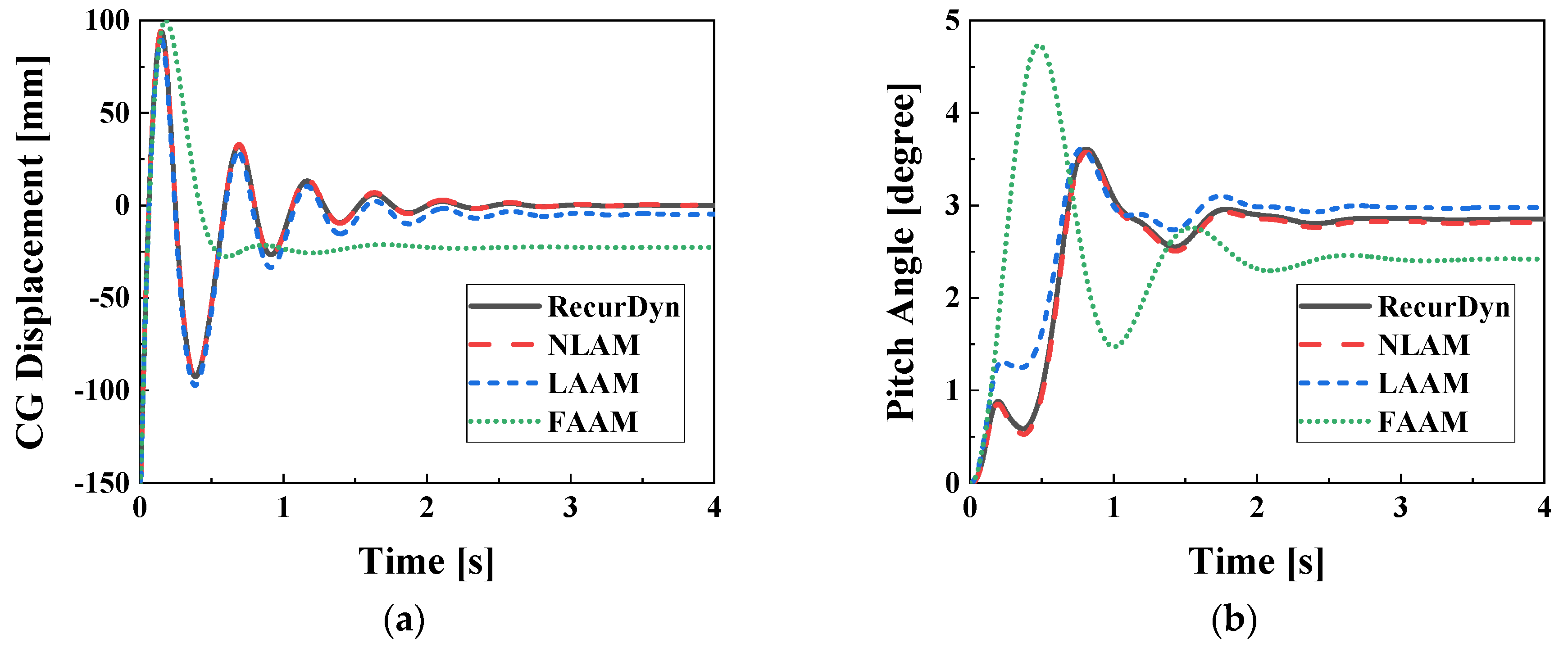 Preprints 74530 g009