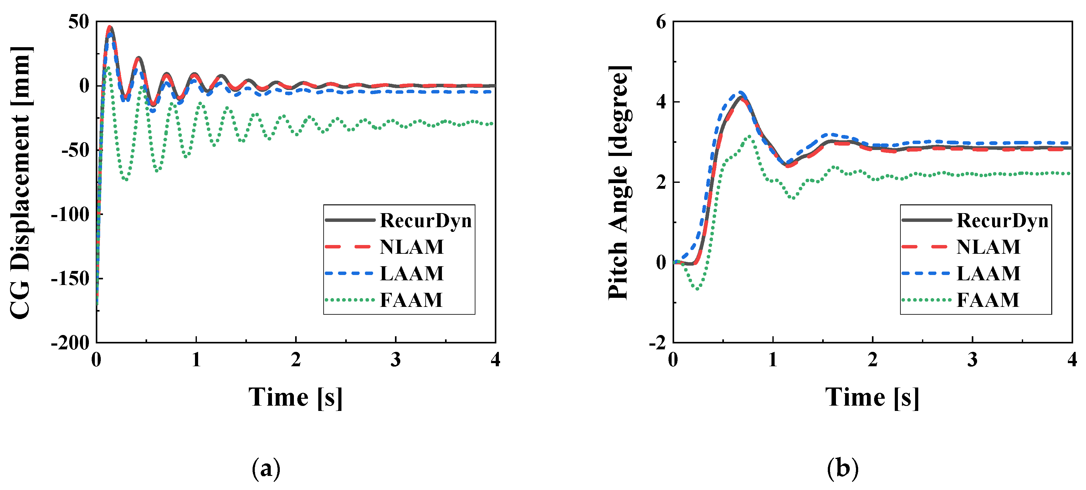 Preprints 74530 g010
