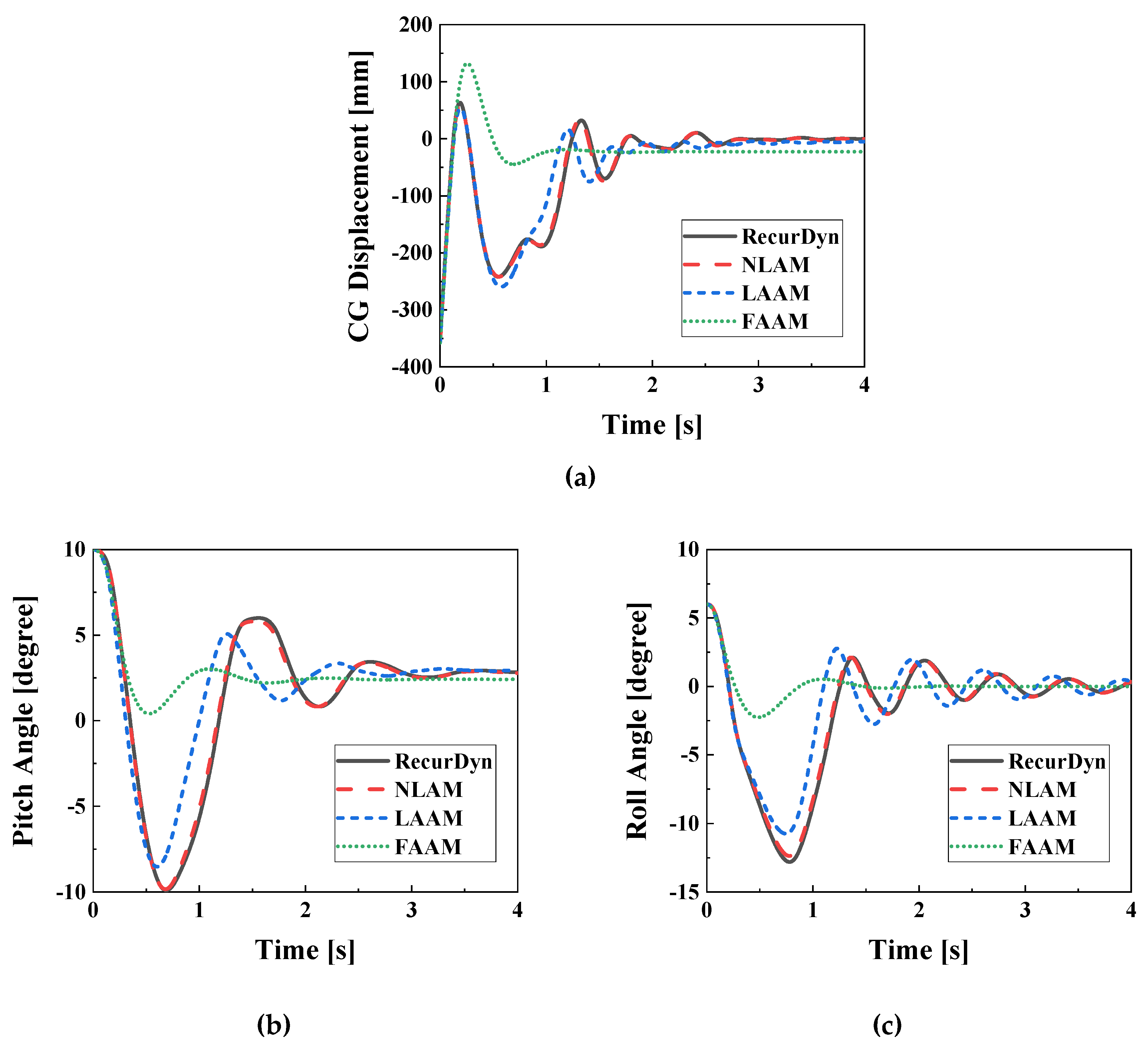 Preprints 74530 g012