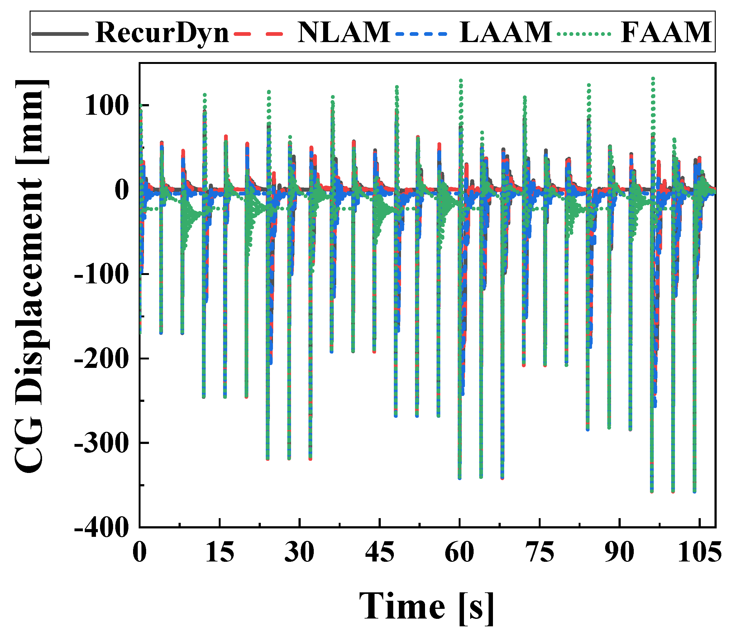 Preprints 74530 g016