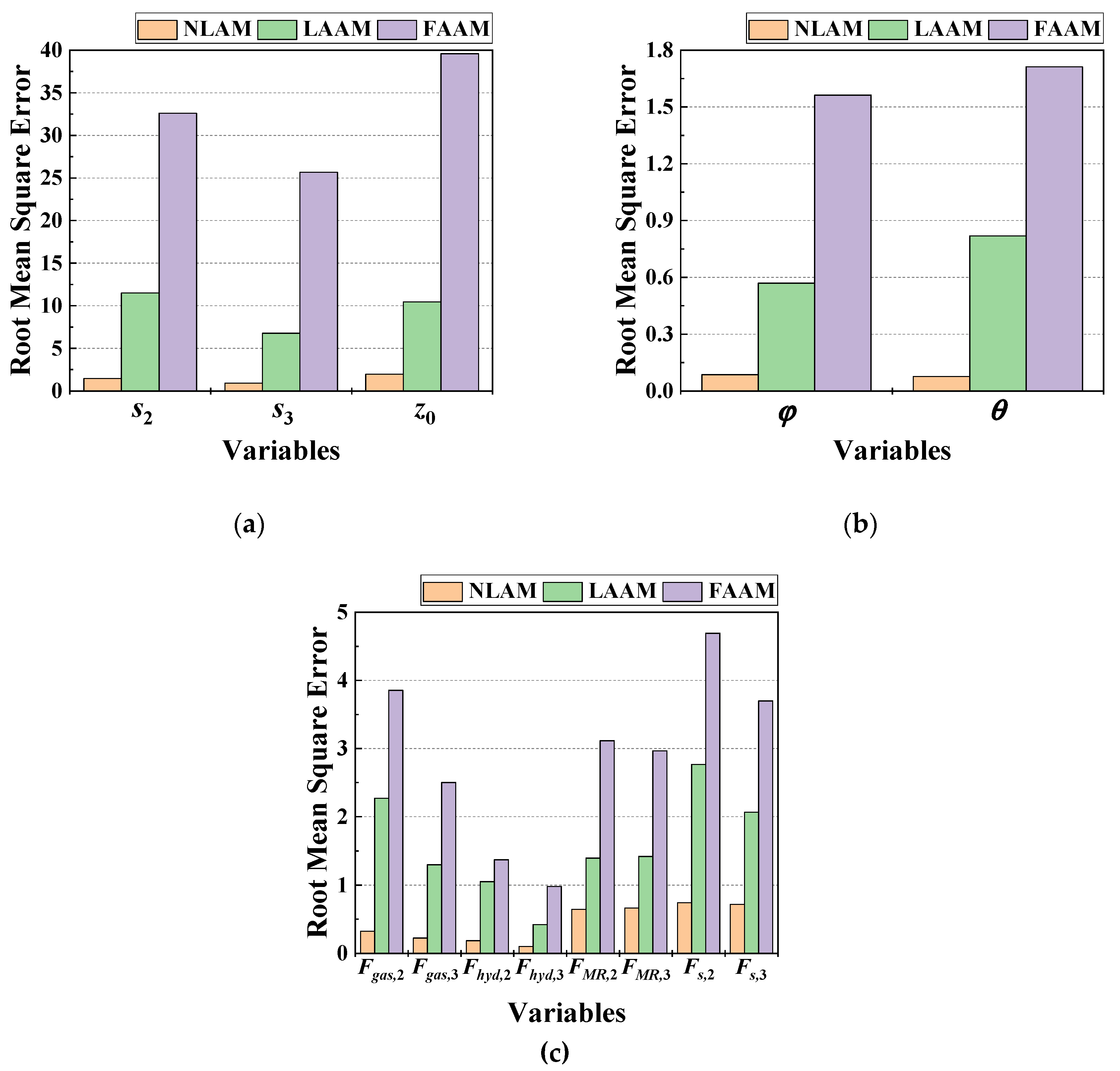 Preprints 74530 g018