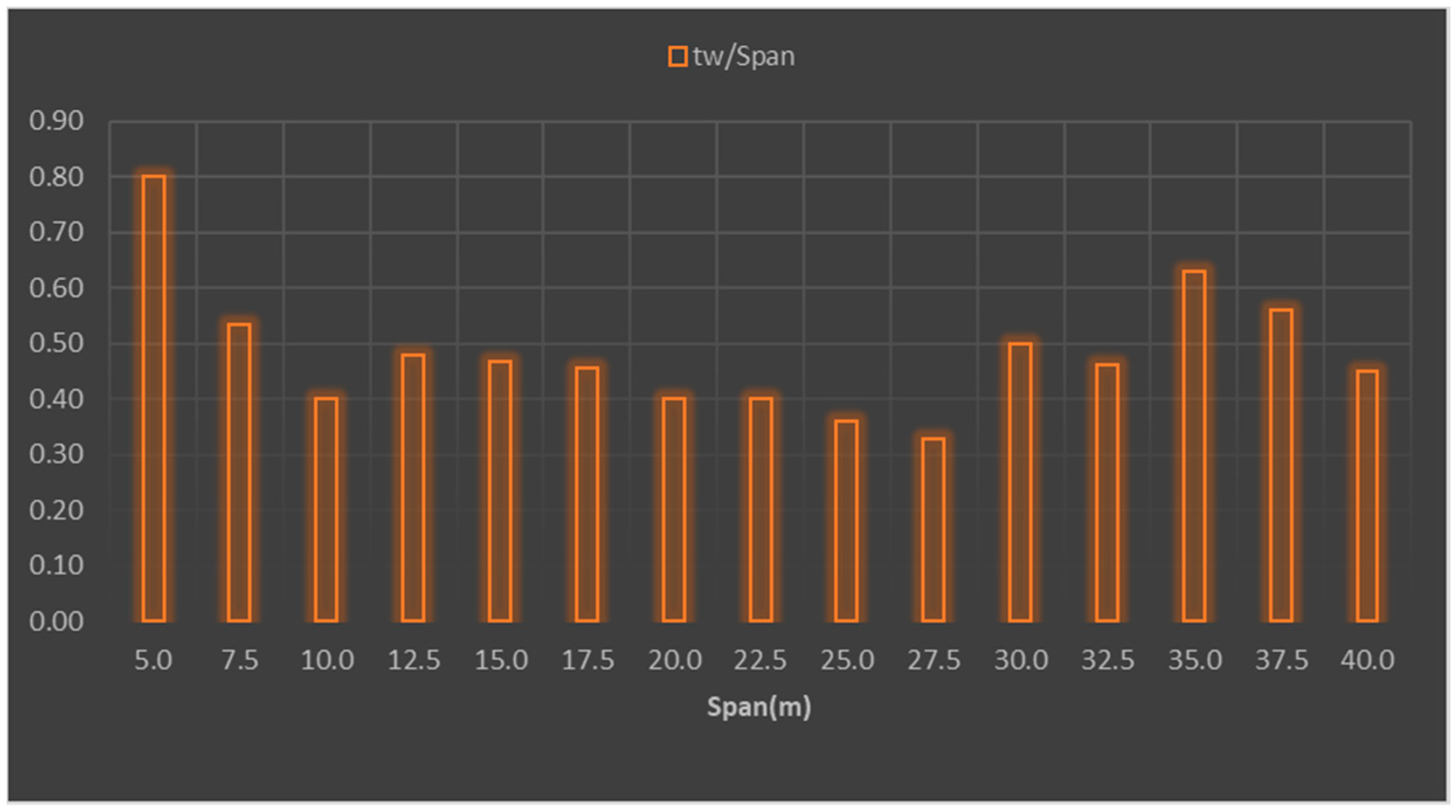 Preprints 69353 g015