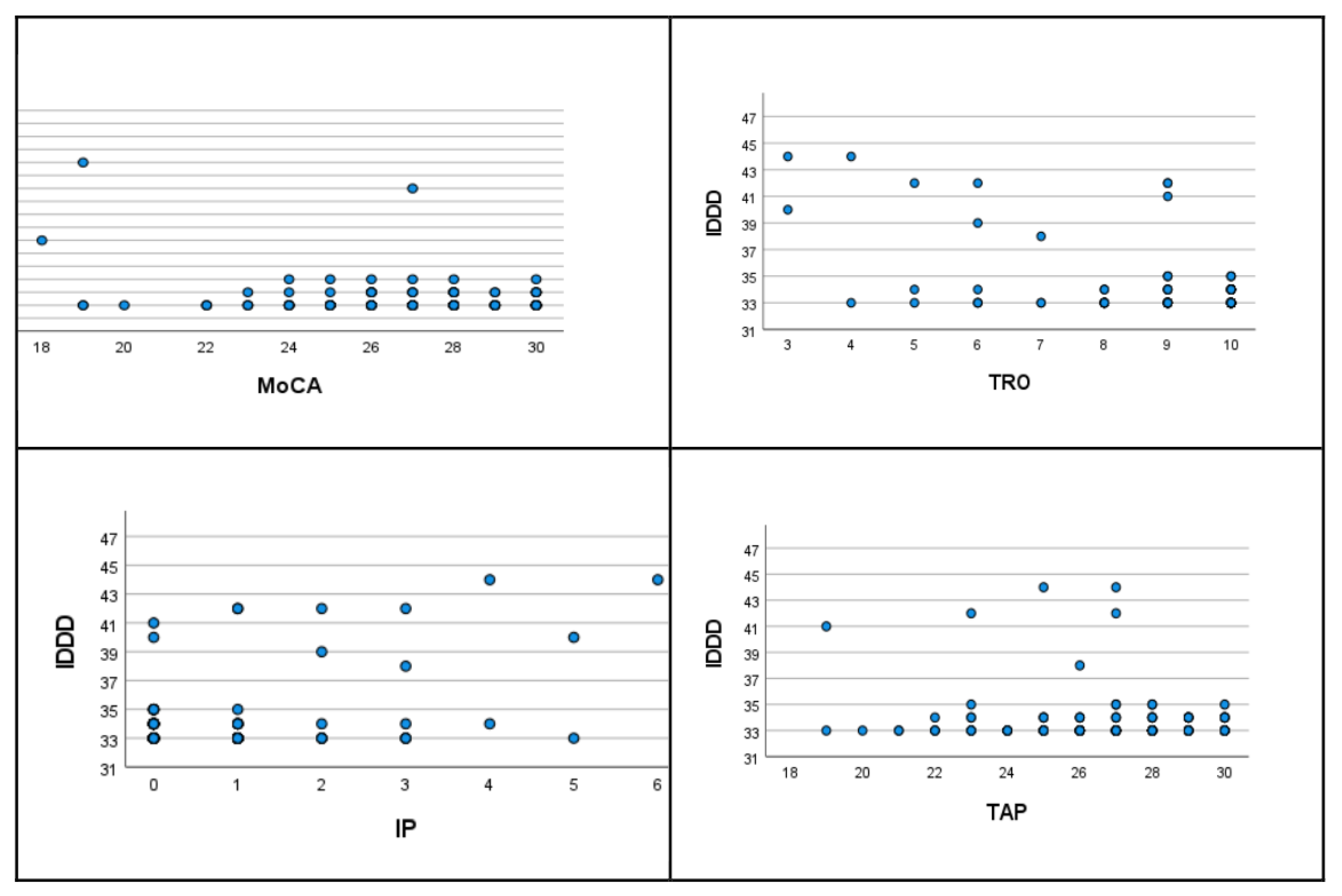 Preprints 151633 g002