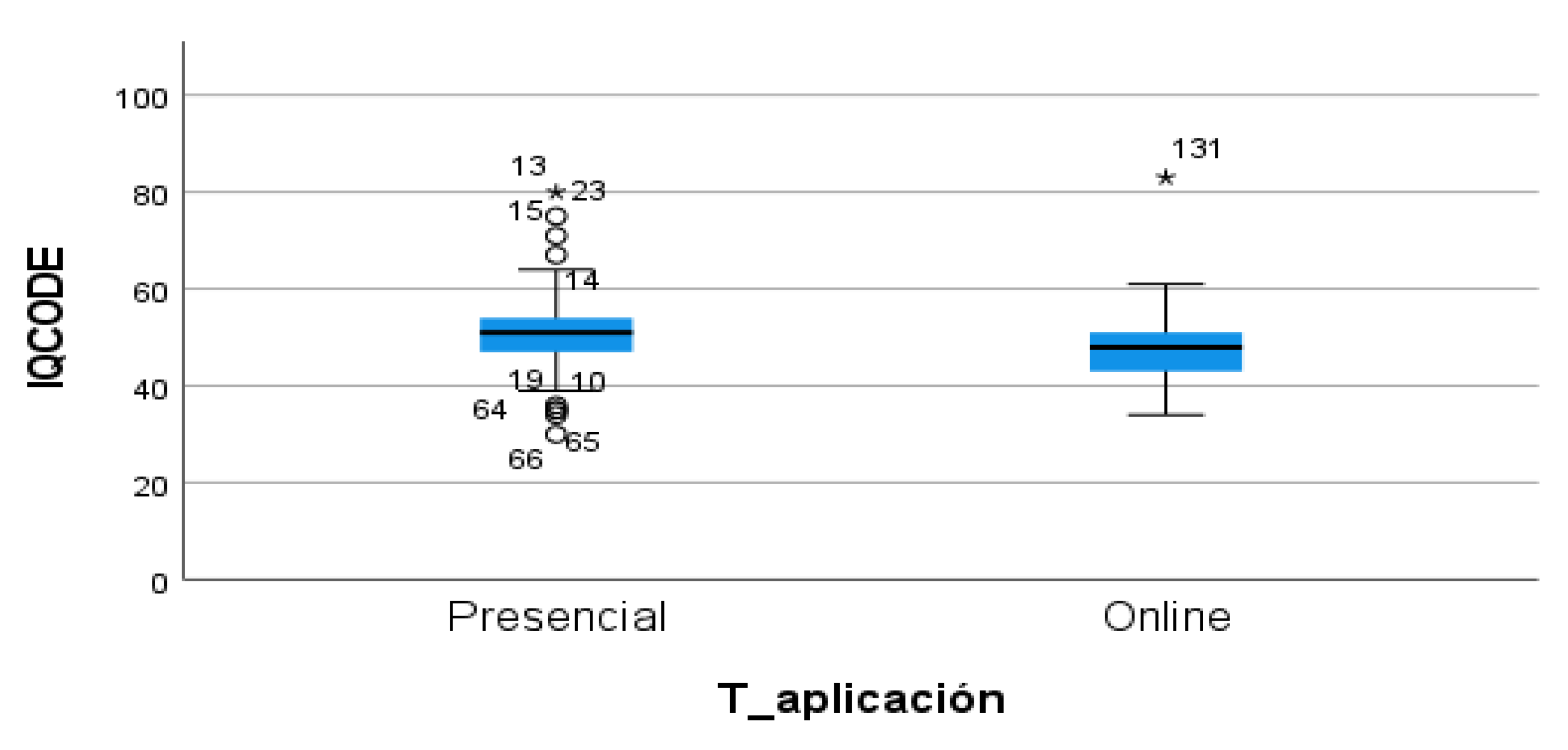 Preprints 151633 g003