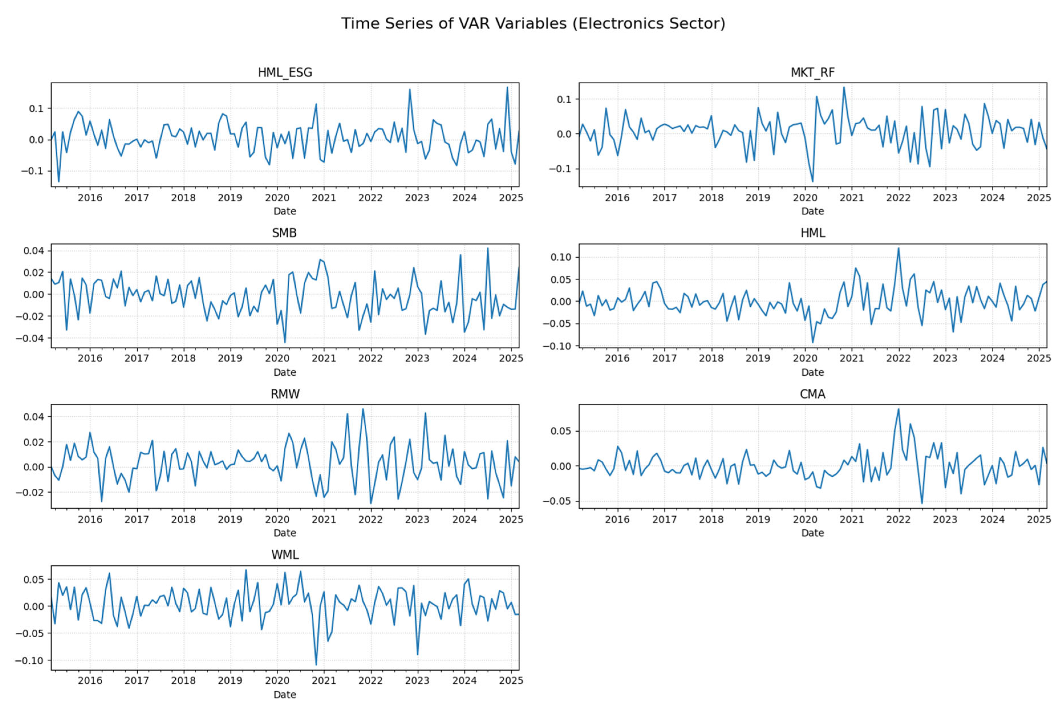 Preprints 161678 g001
