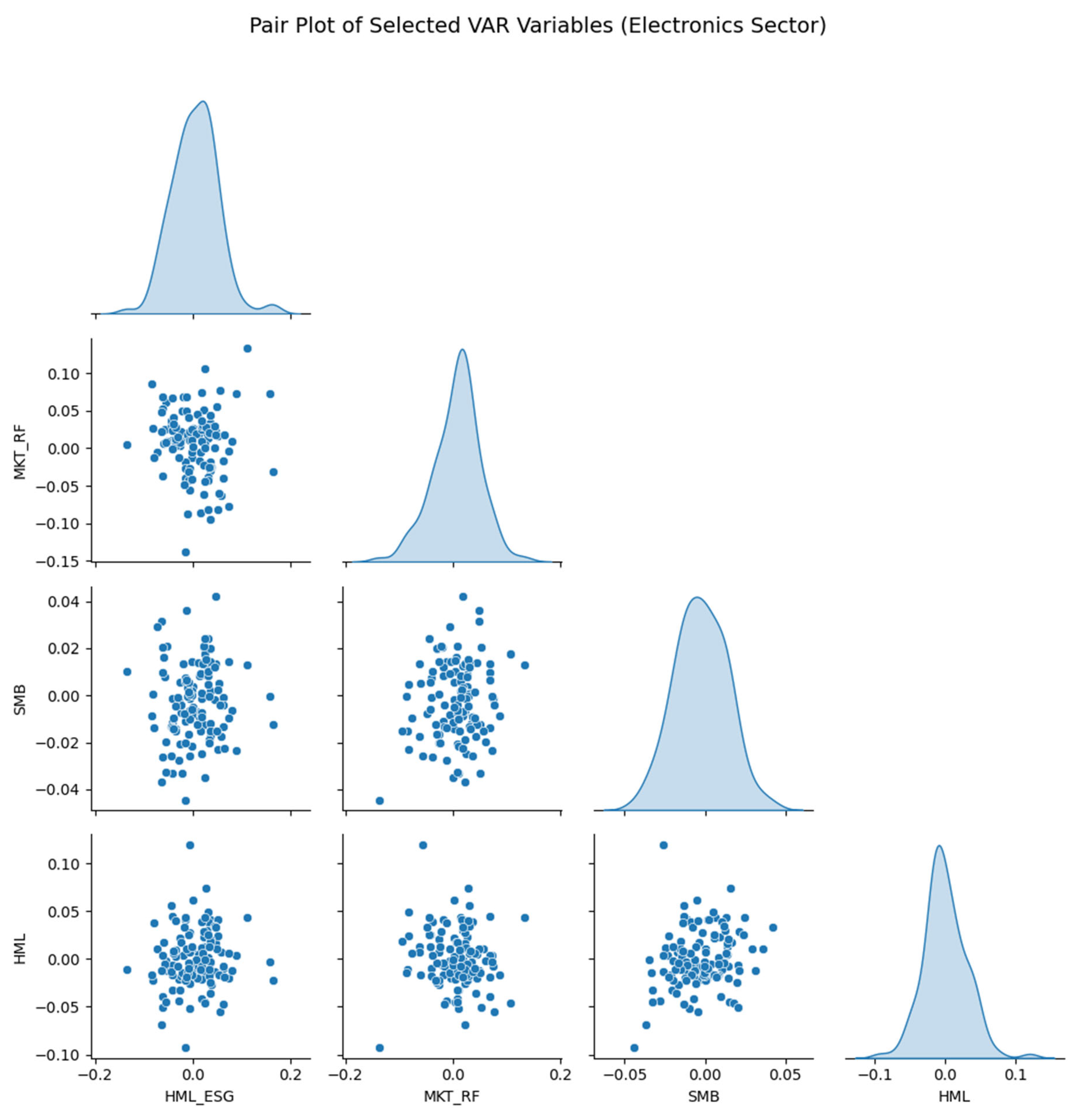Preprints 161678 g003