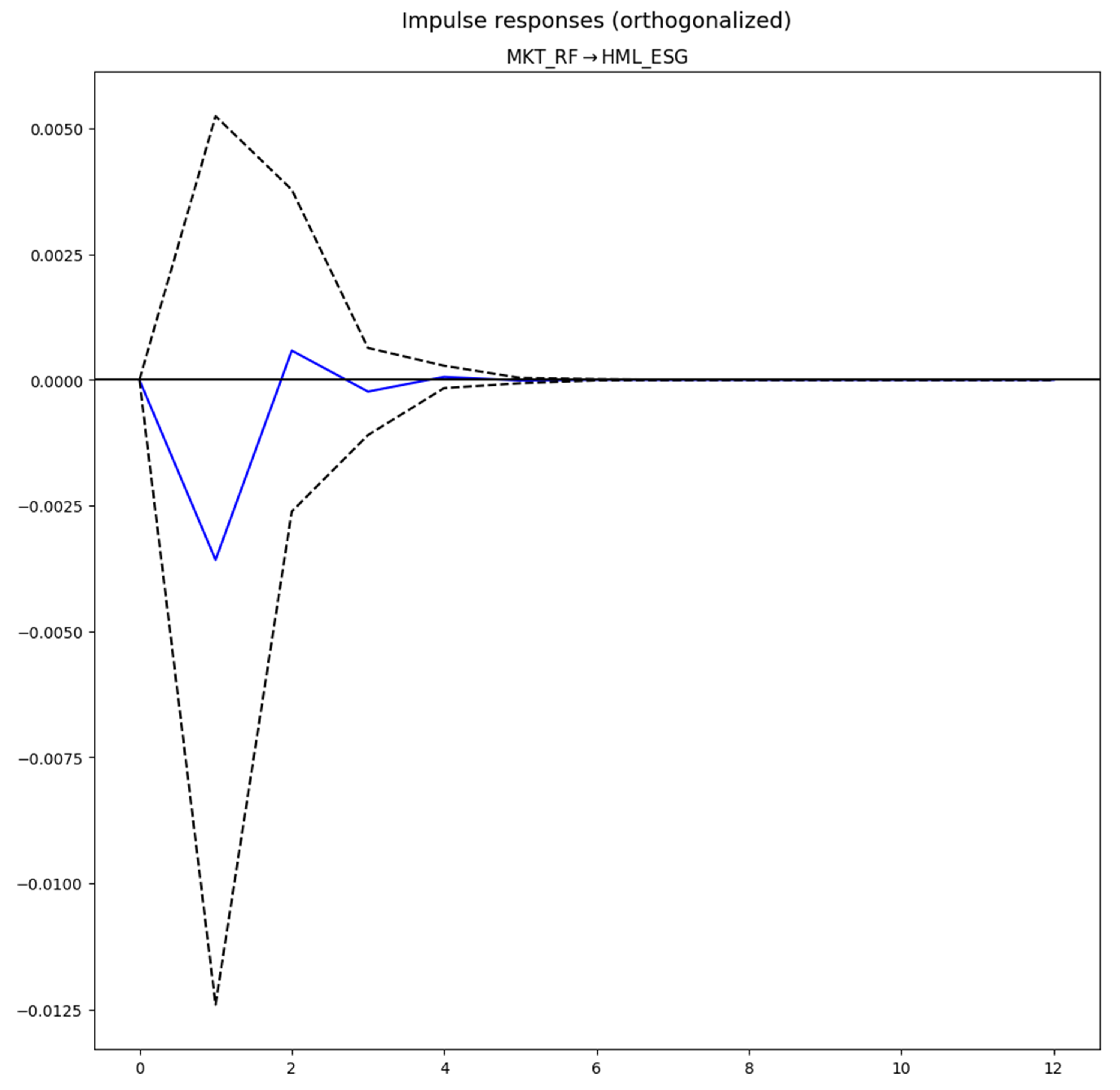Preprints 161678 g004