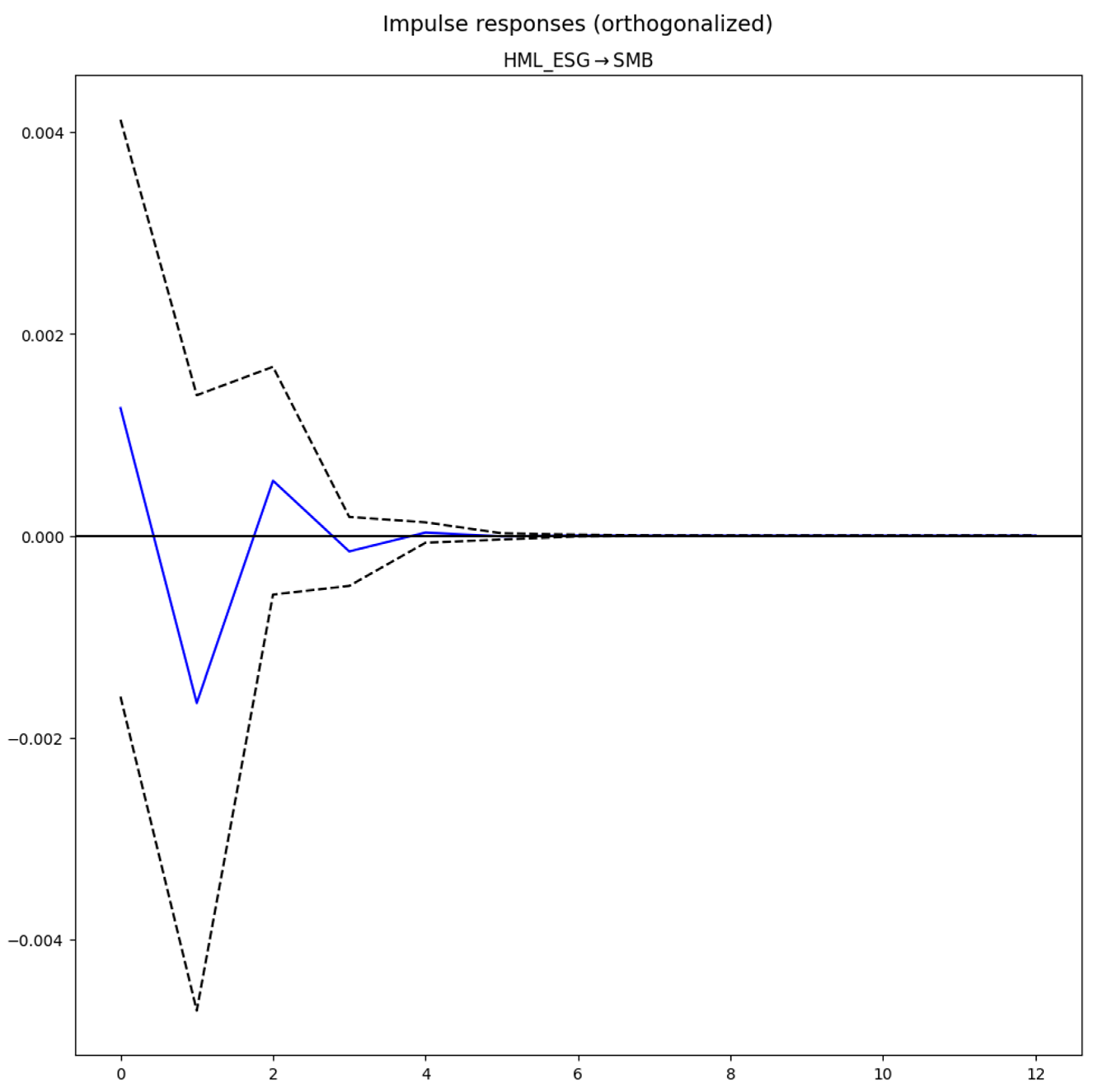 Preprints 161678 g005