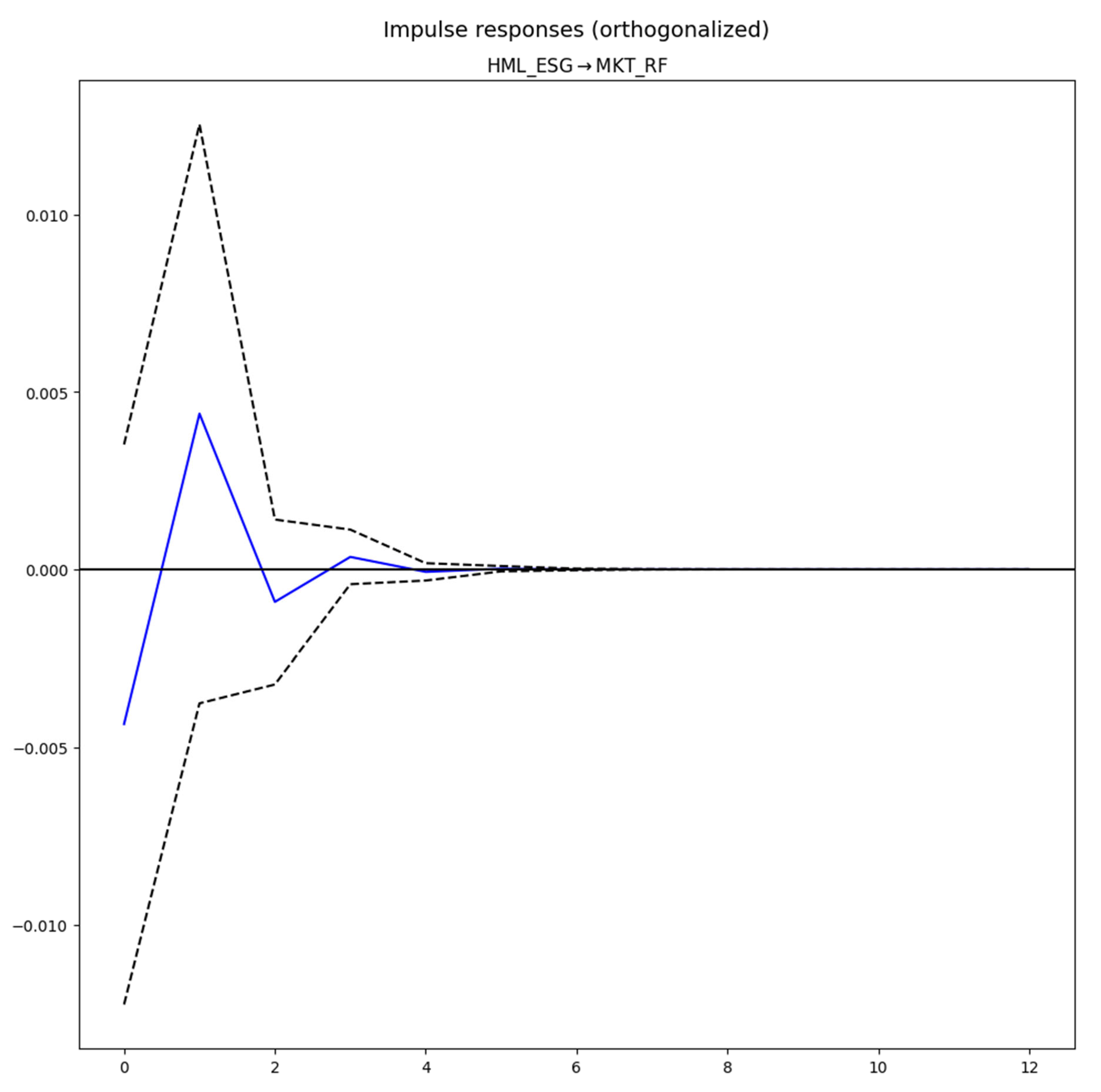 Preprints 161678 g006