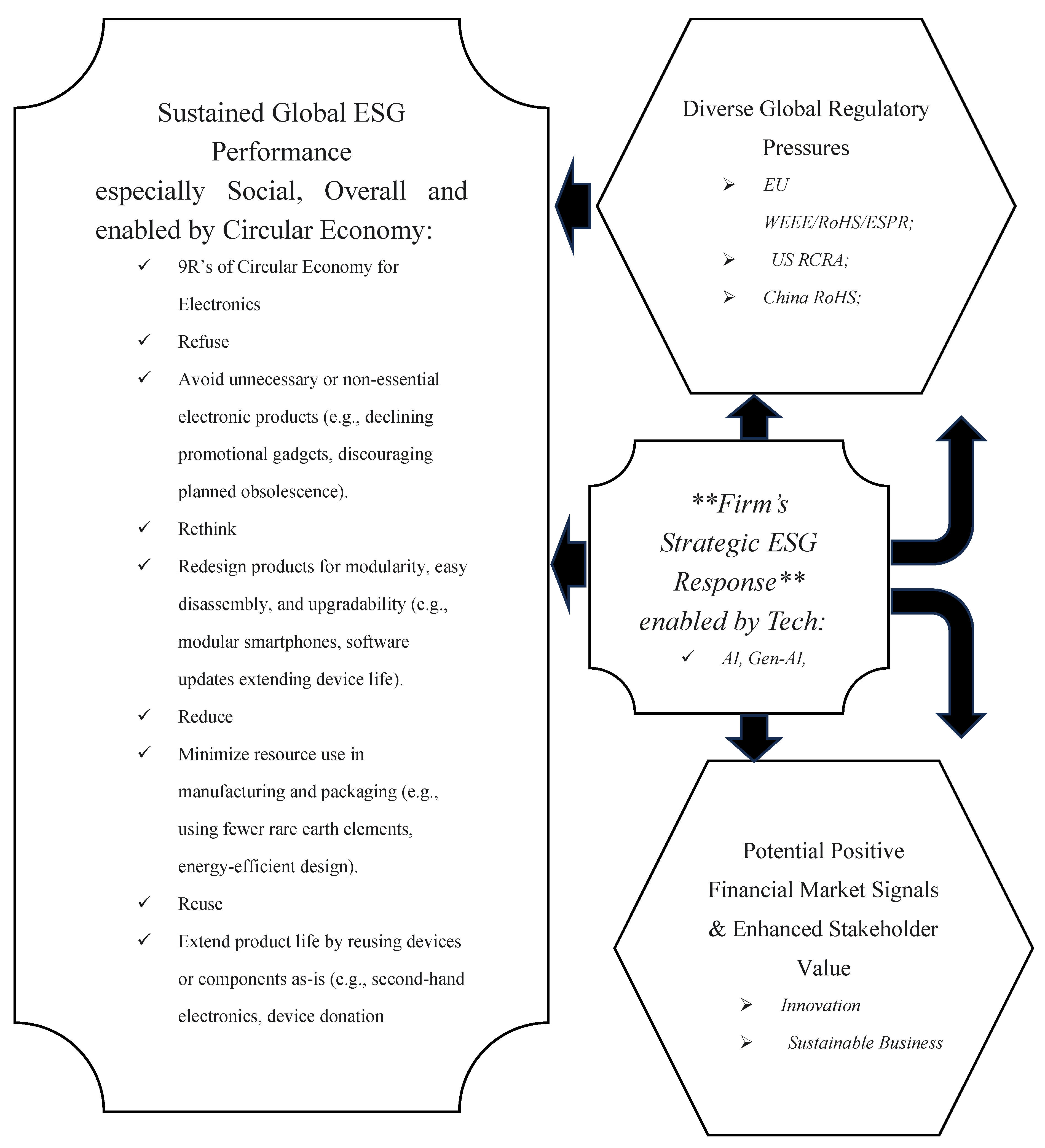 Preprints 161678 g007