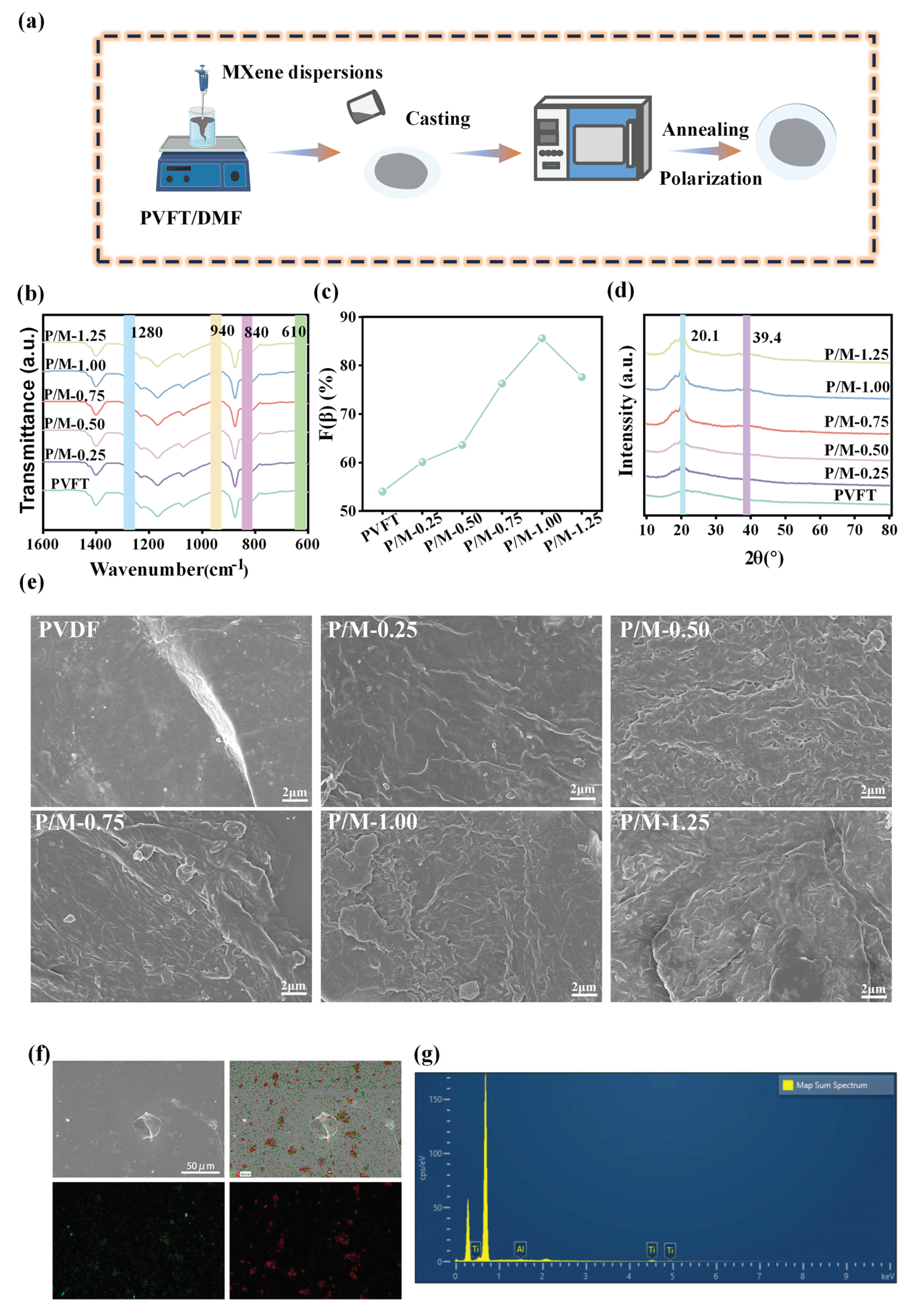 Preprints 205186 g001