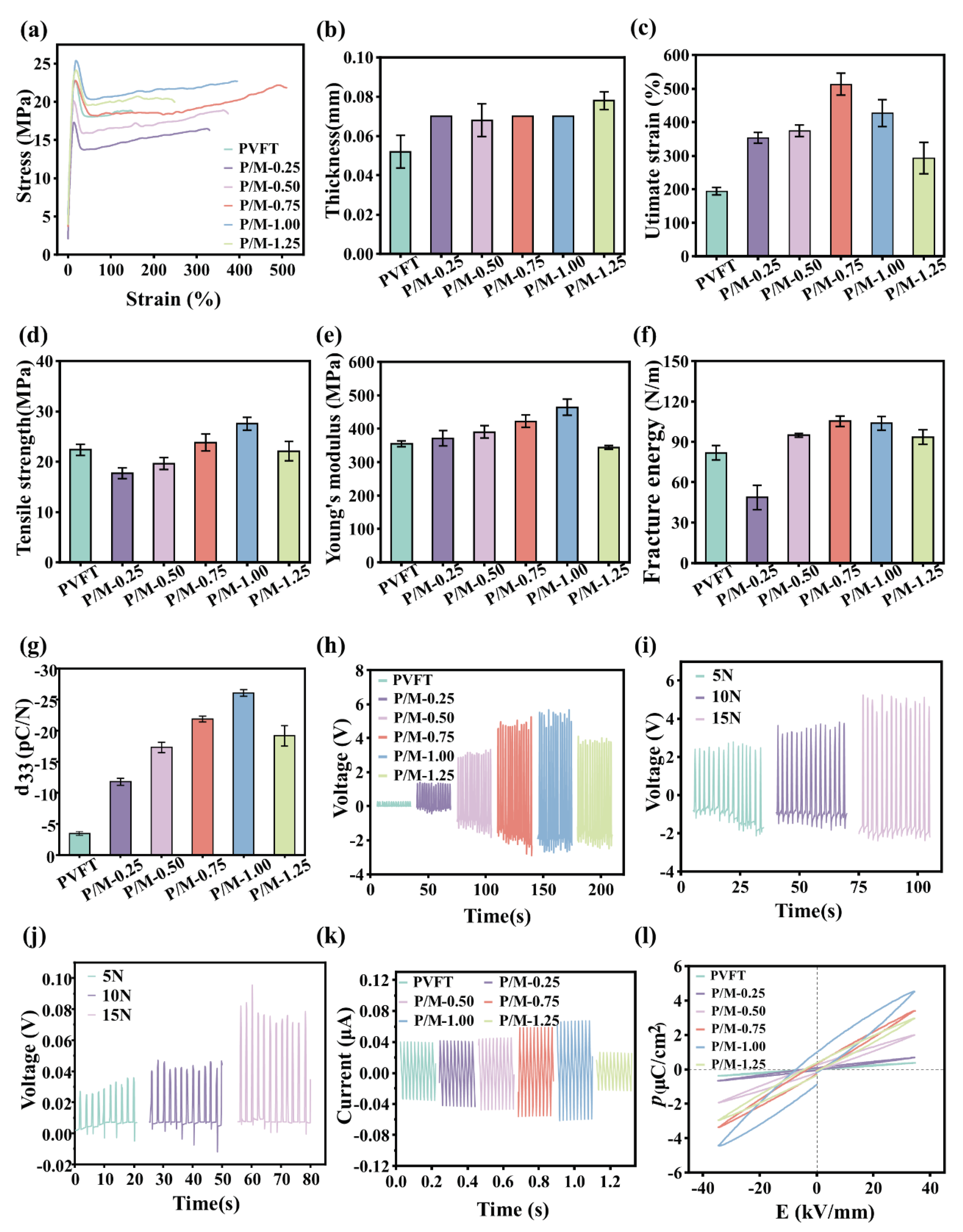 Preprints 205186 g003