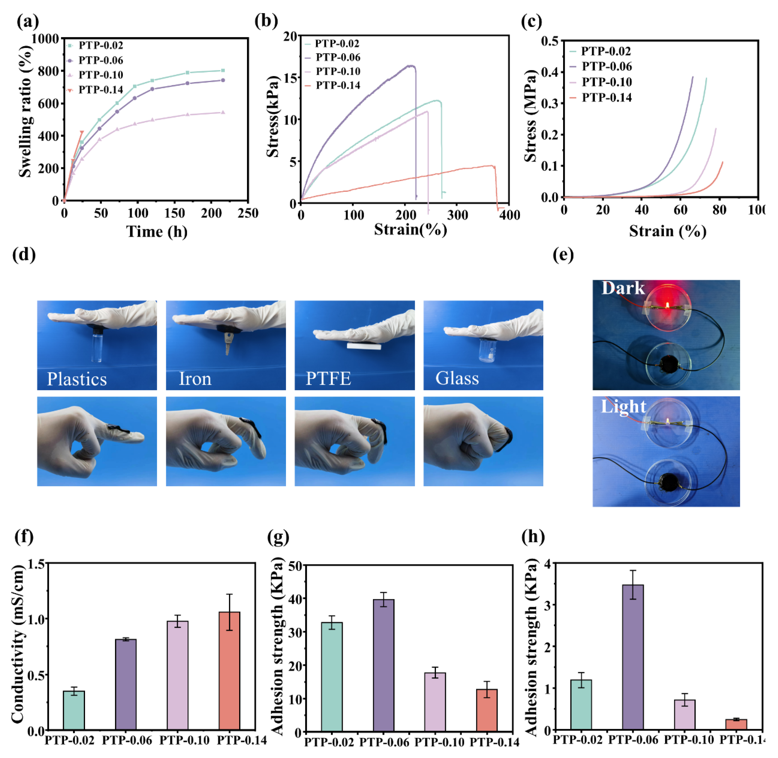 Preprints 205186 g004