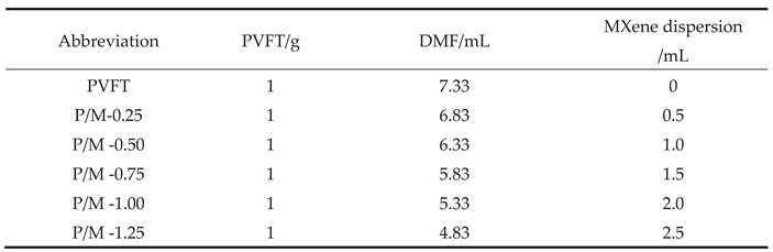 Preprints 205186 i001
