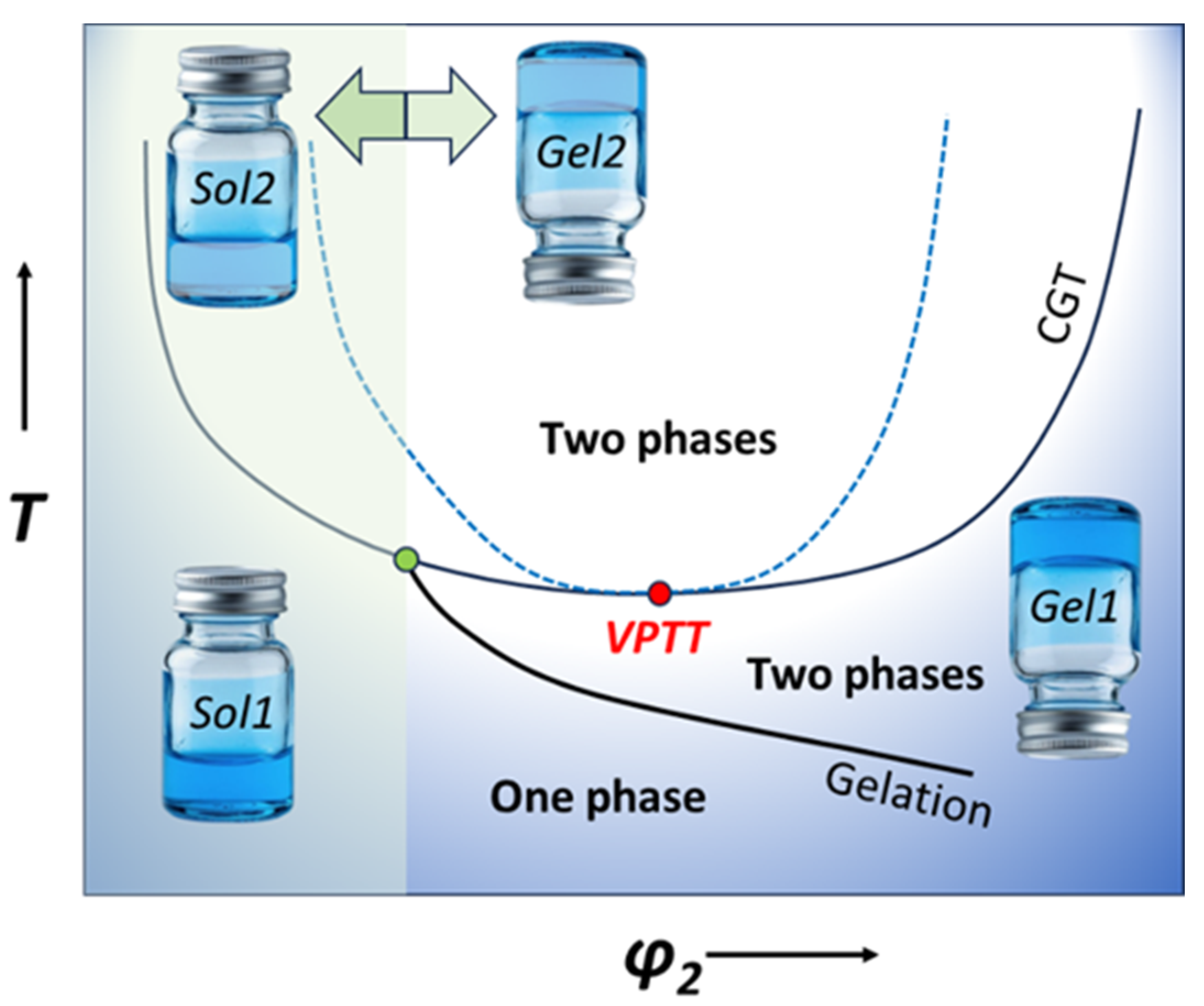 Preprints 232278 g007 Preprints 232278 g007