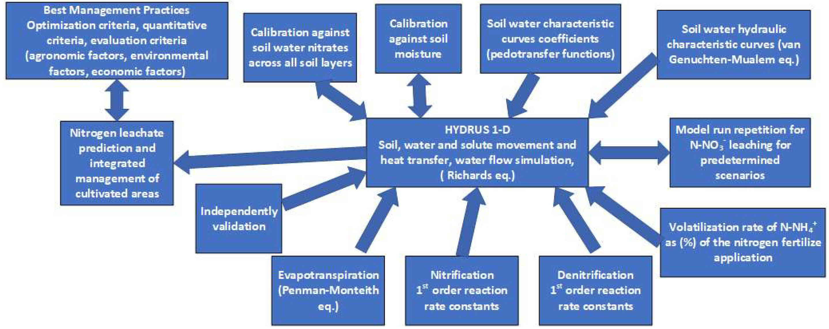 Preprints 120691 g002