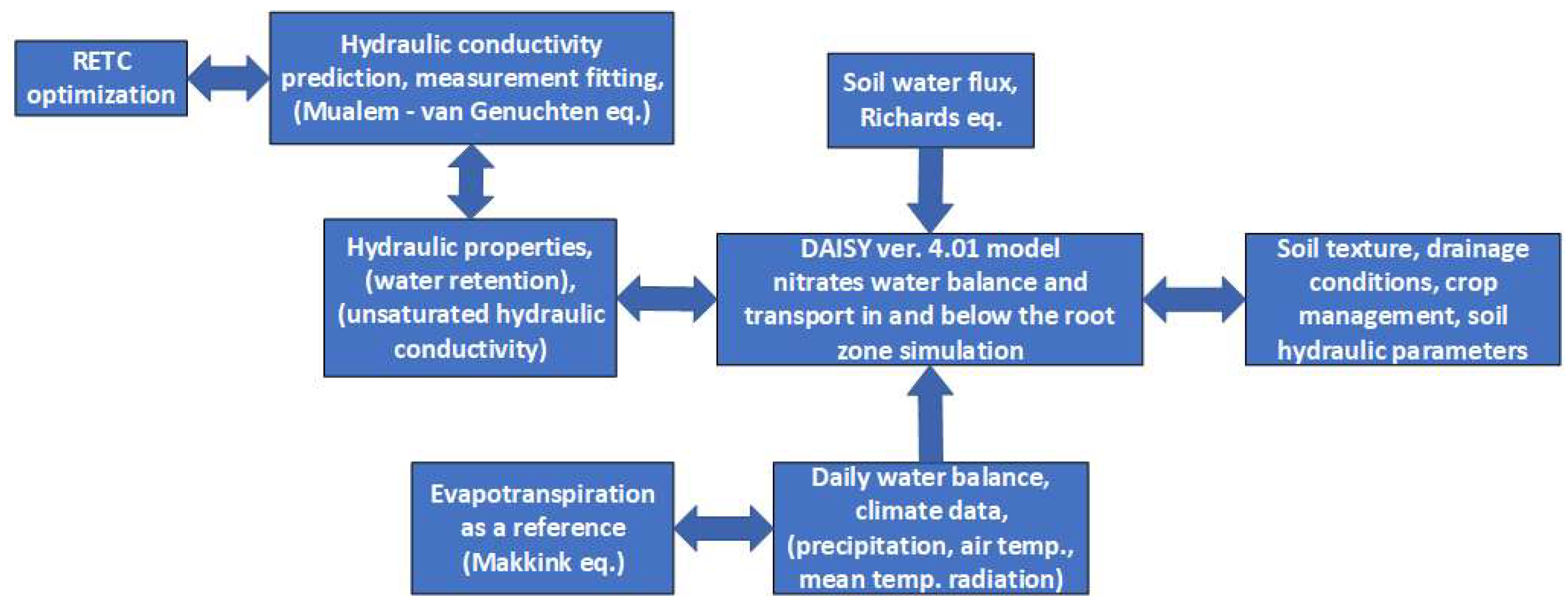 Preprints 120691 g003