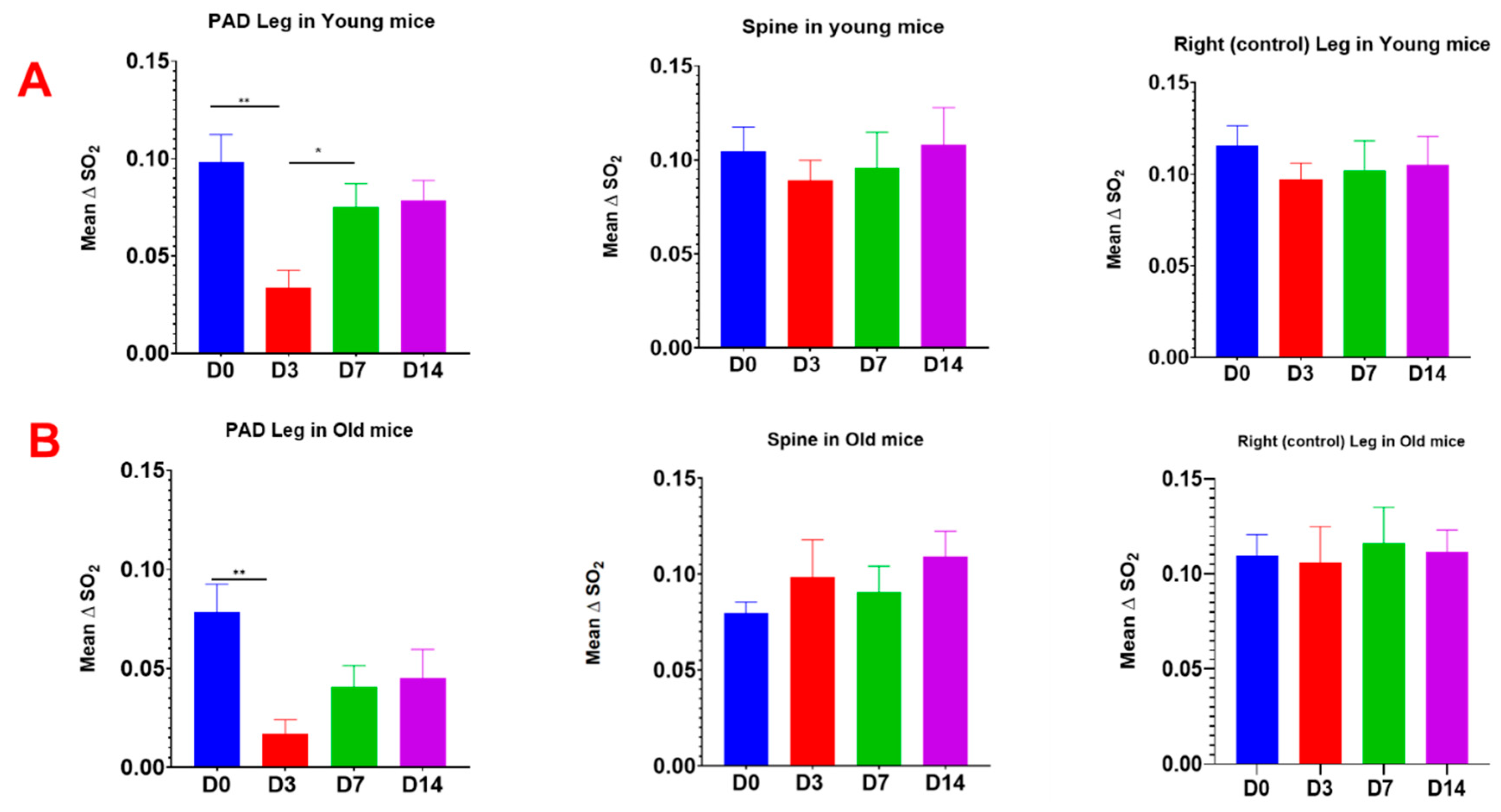 Preprints 206270 g004 Preprints 206270 g004