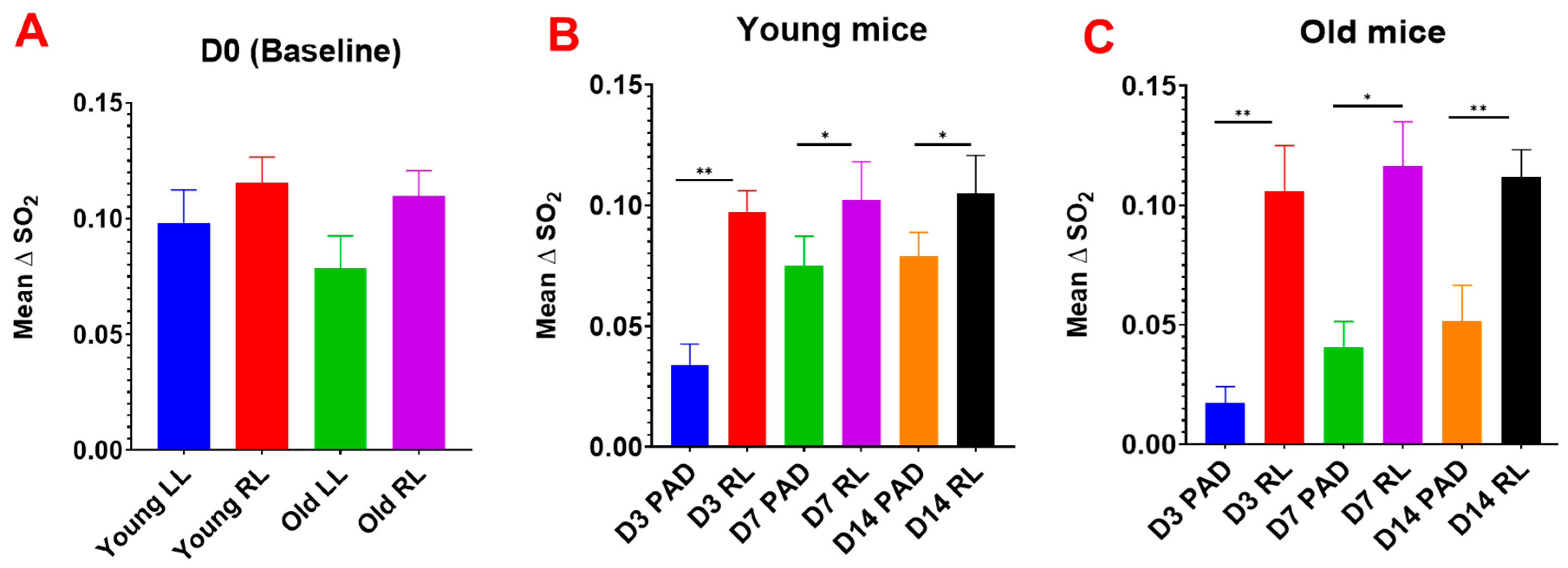 Preprints 206270 g005 Preprints 206270 g005